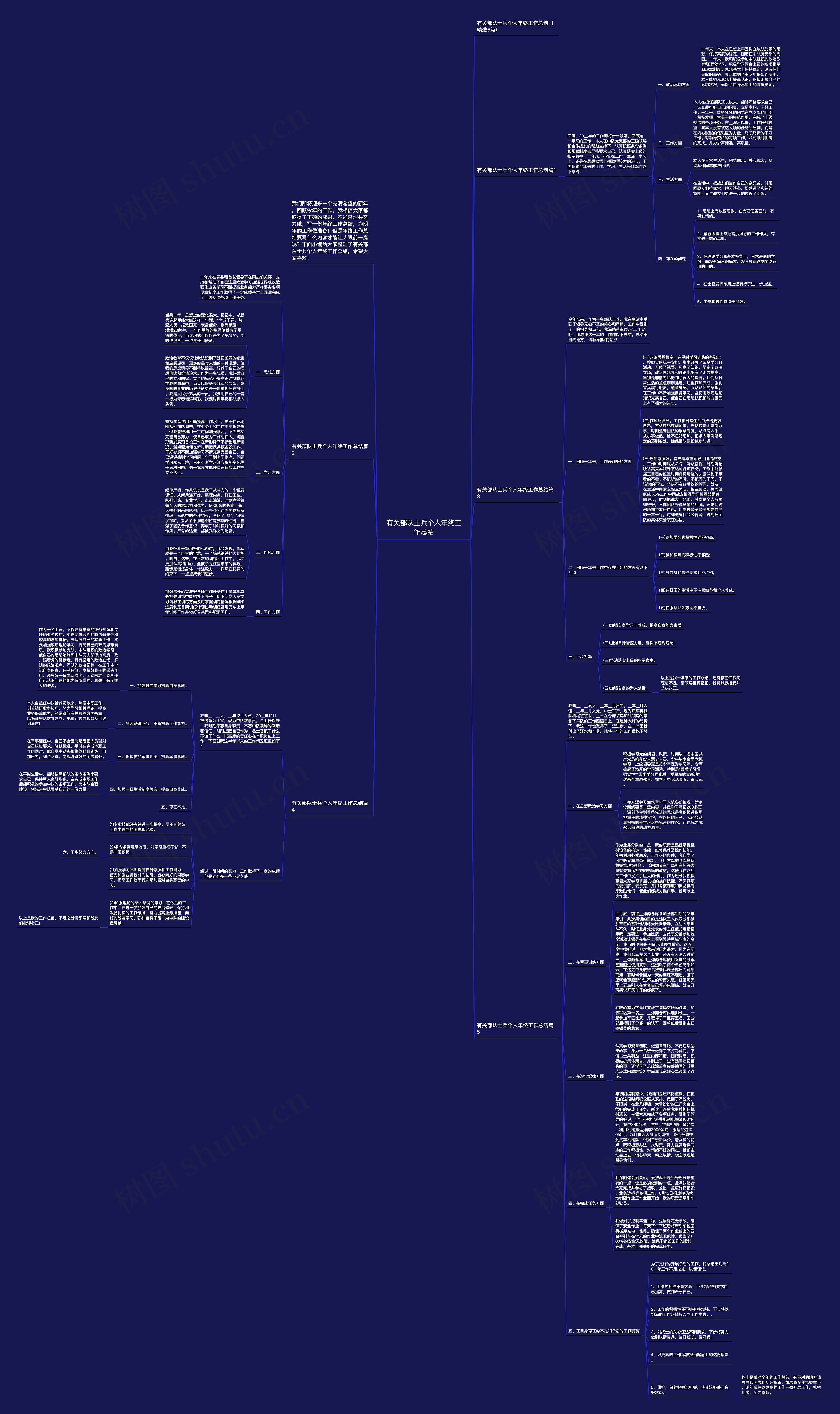 有关部队士兵个人年终工作总结 有关部队士兵个人年终工作总结