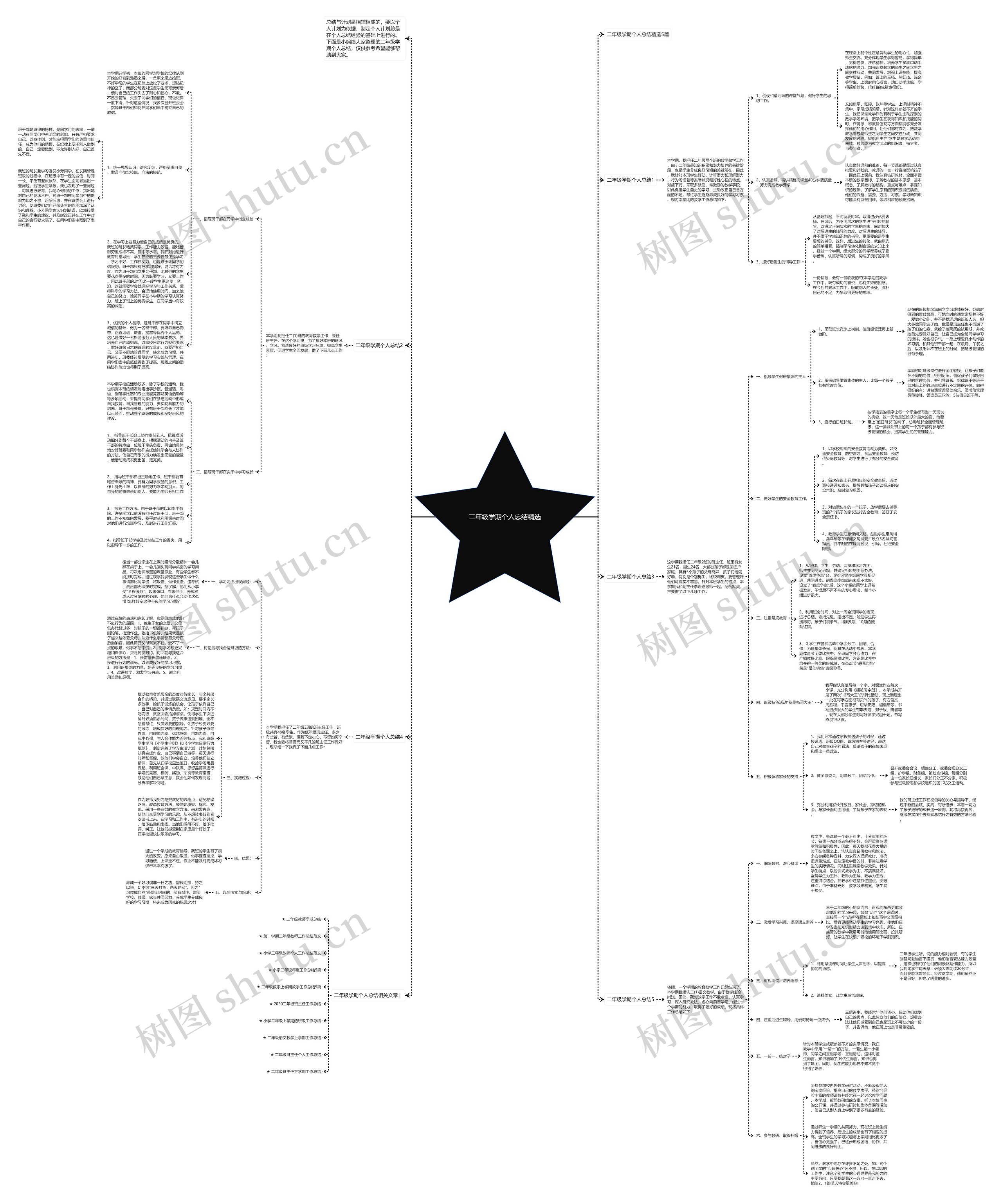 二年级学期个人总结精选思维导图