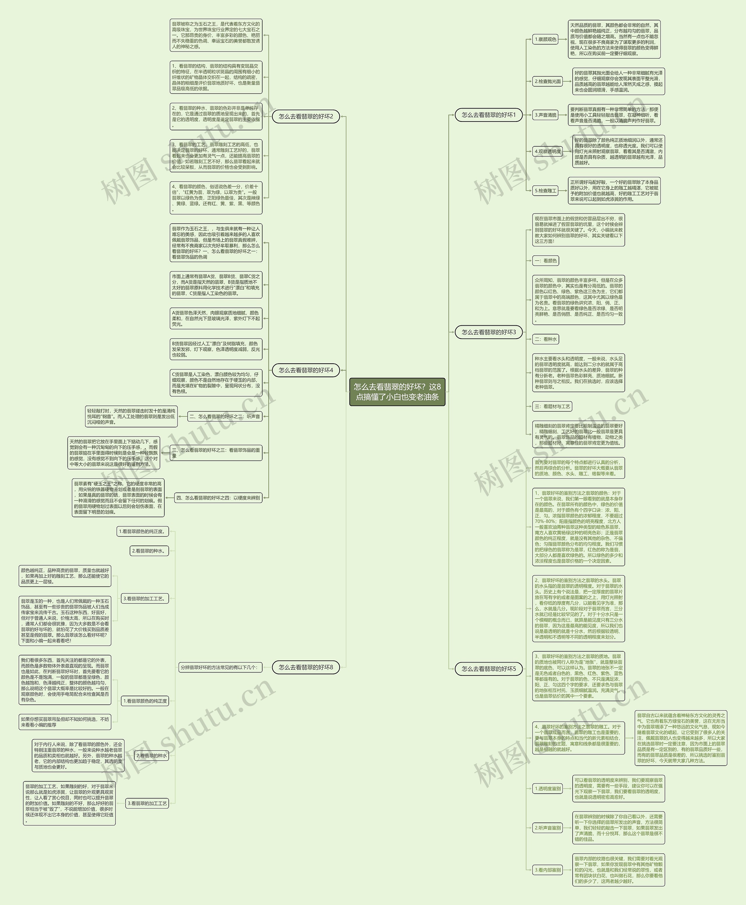 怎么去看翡翠的好坏？这8点搞懂了小白也变老油条思维导图