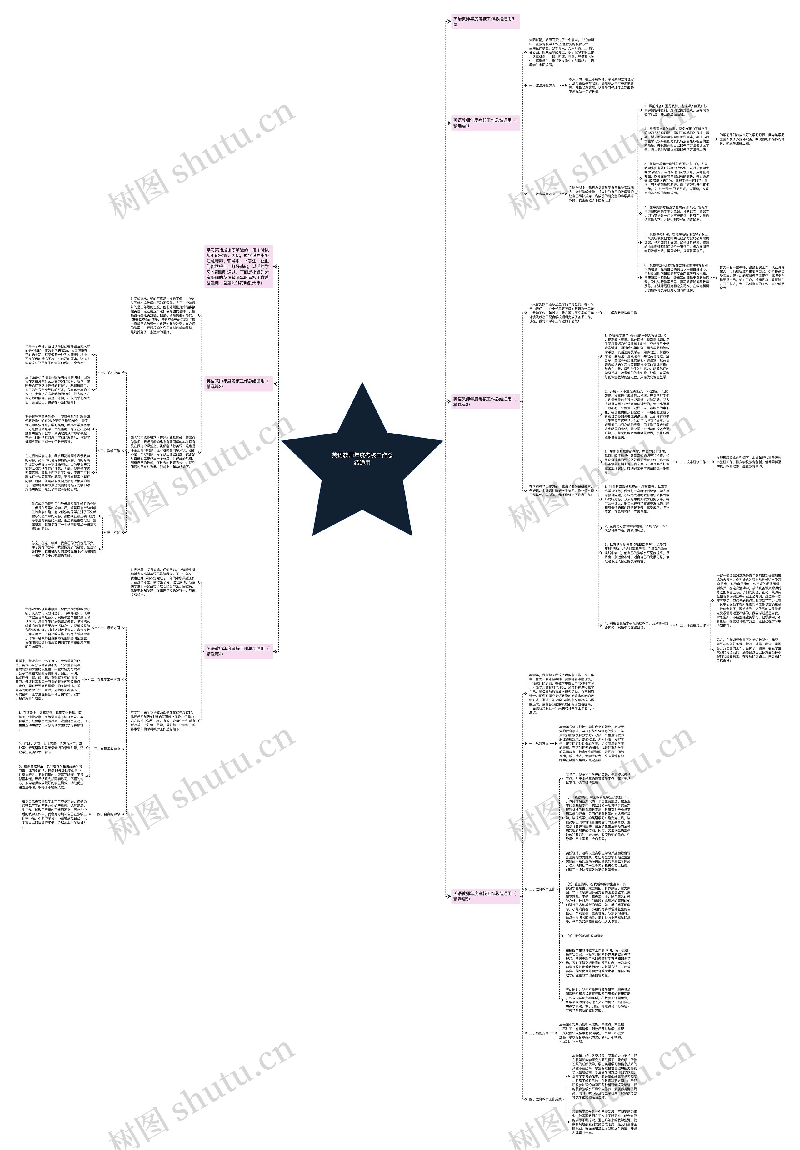 英语教师年度考核工作总结通用思维导图
