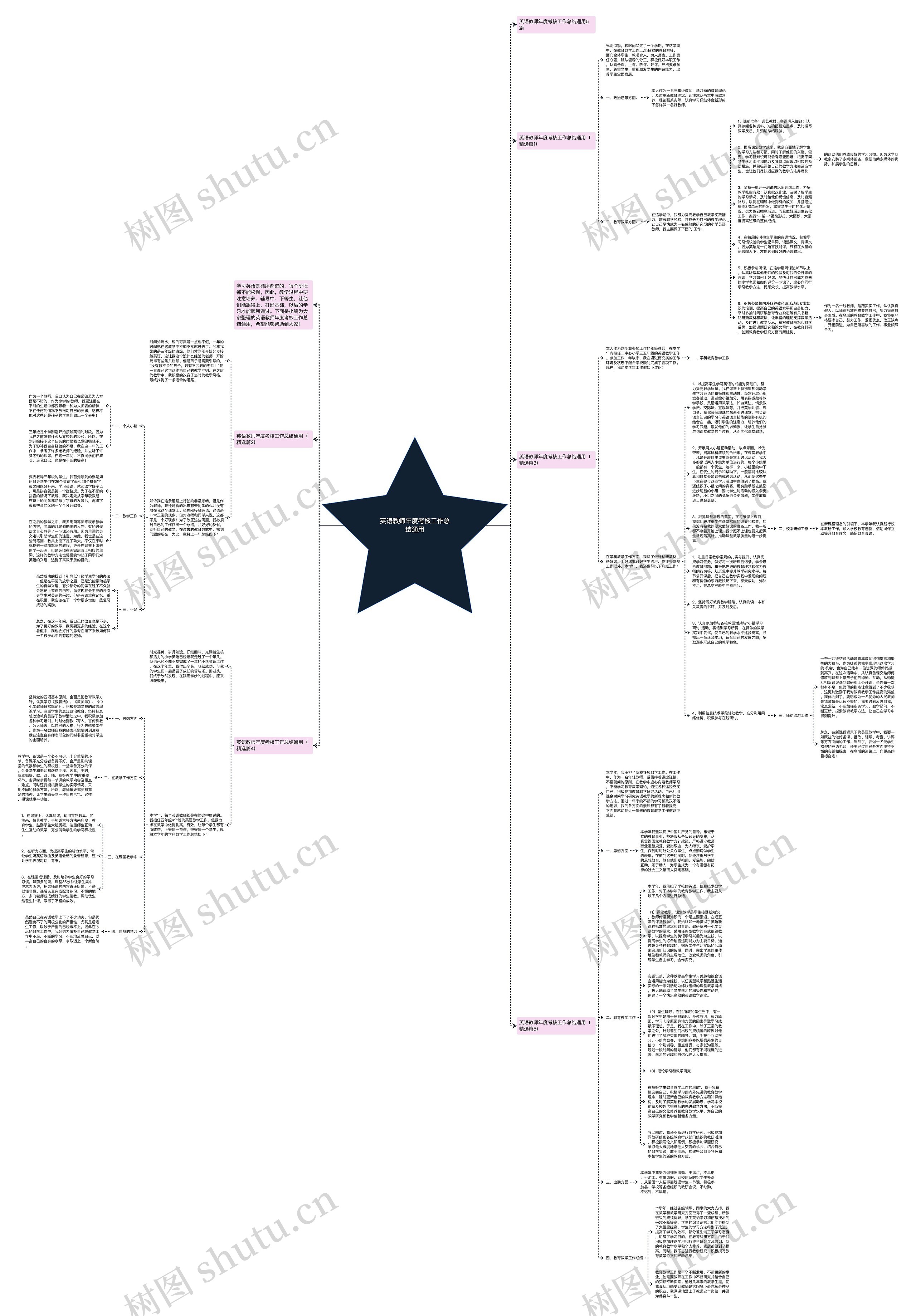 英语教师年度考核工作总结通用思维导图高清图 英语教师年度考核工作总结通用思维导图
