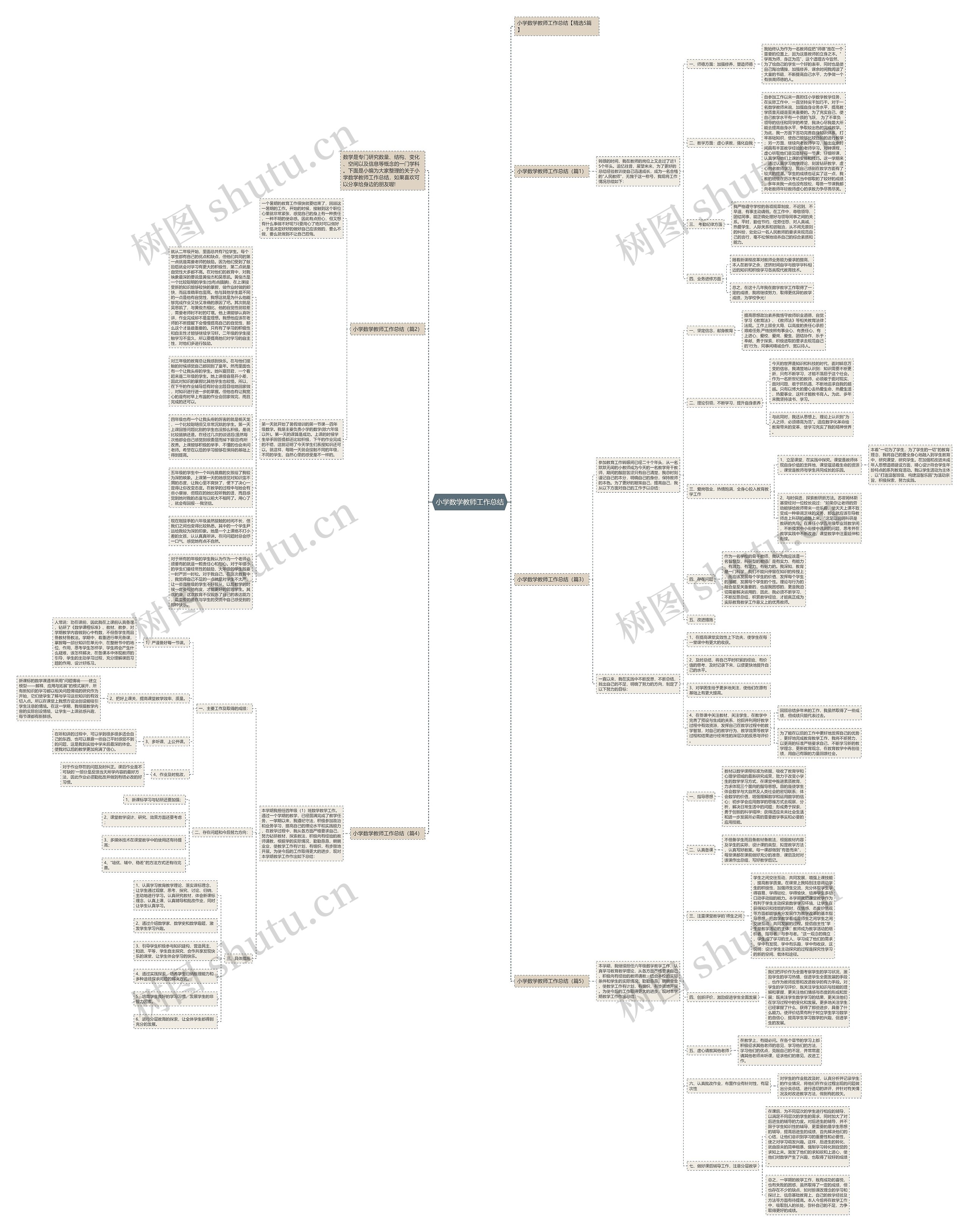小学数学教师工作总结思维导图
