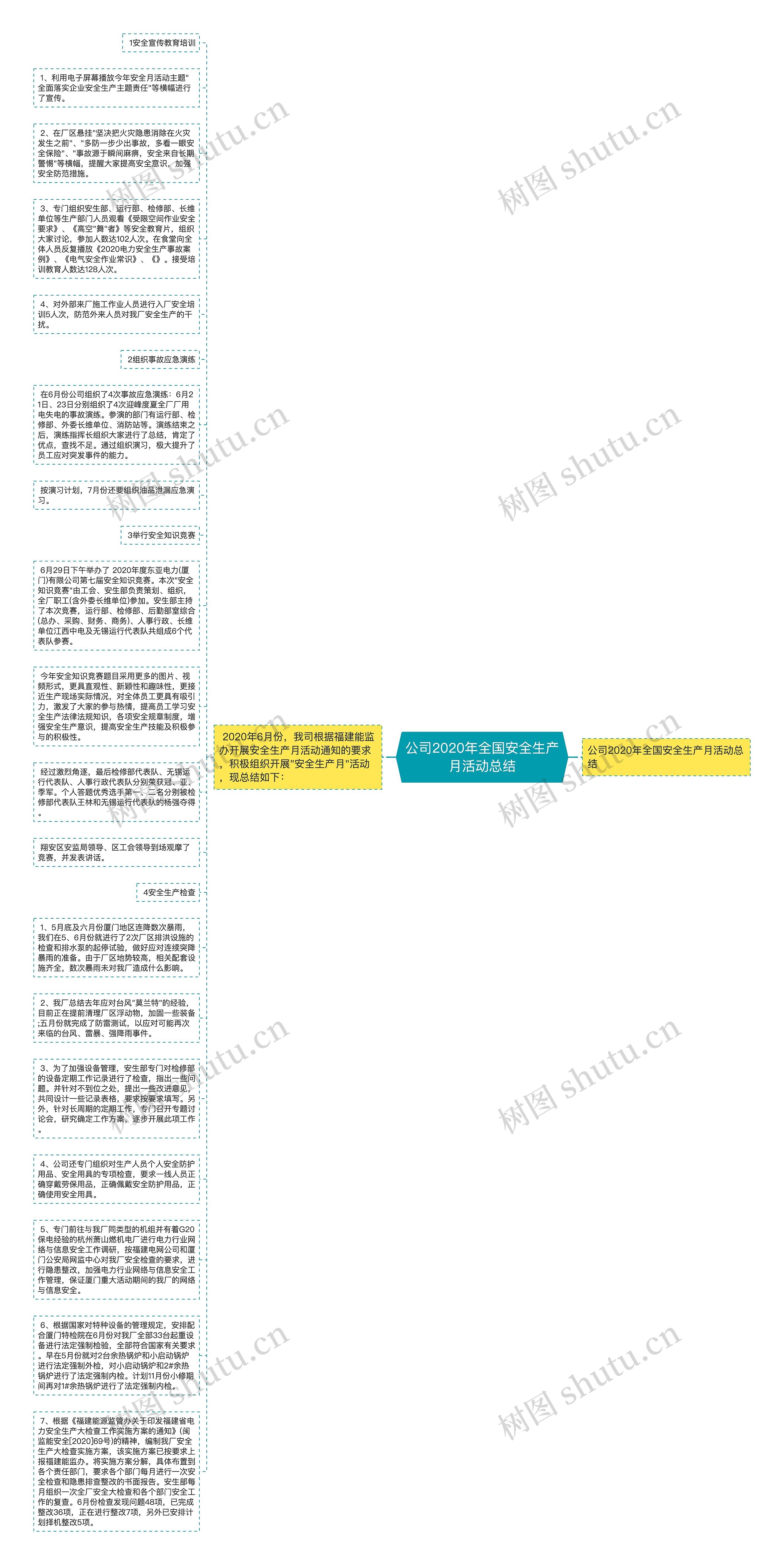 公司2020年全国安全生产月活动总结