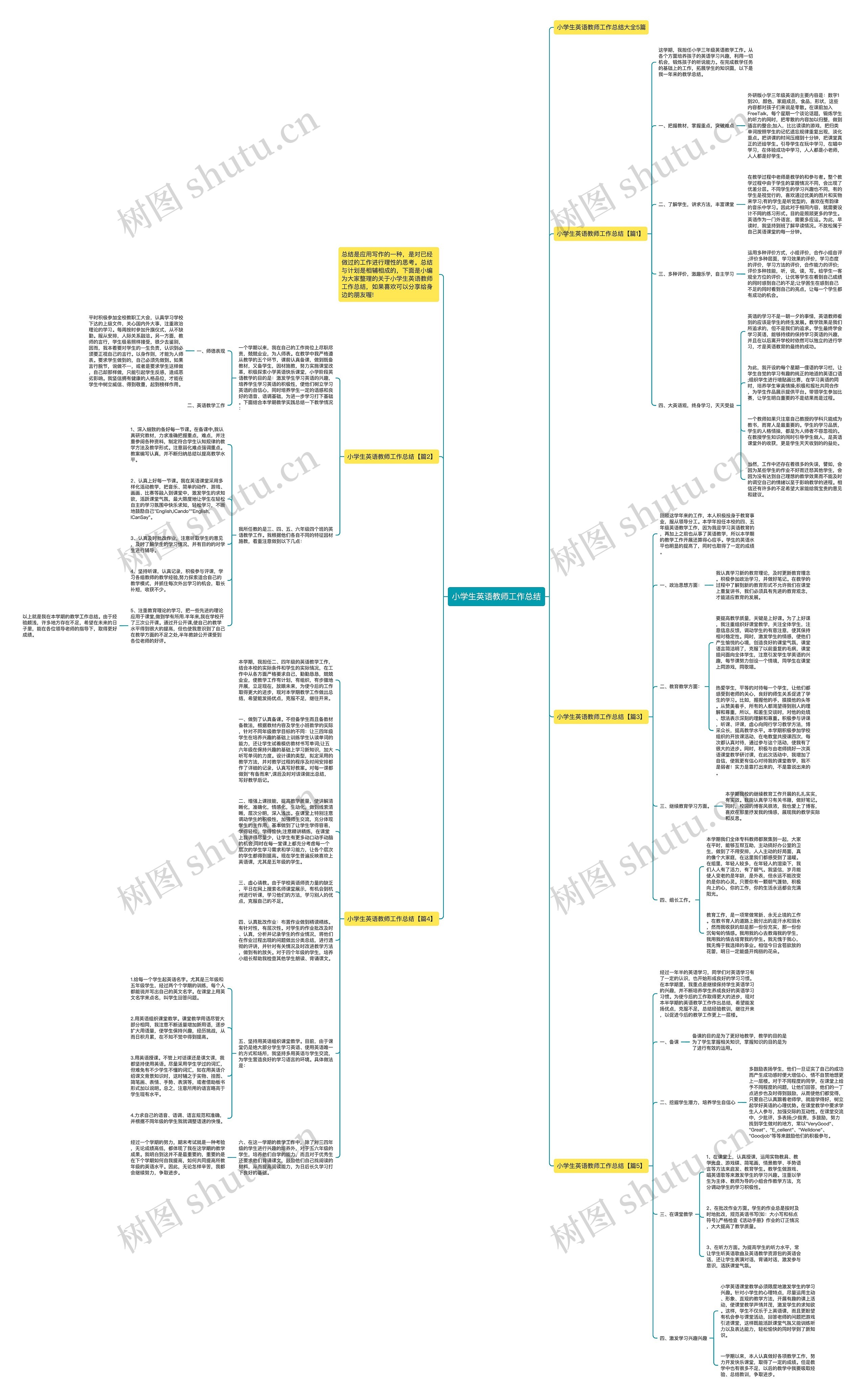 小学生英语教师工作总结思维导图