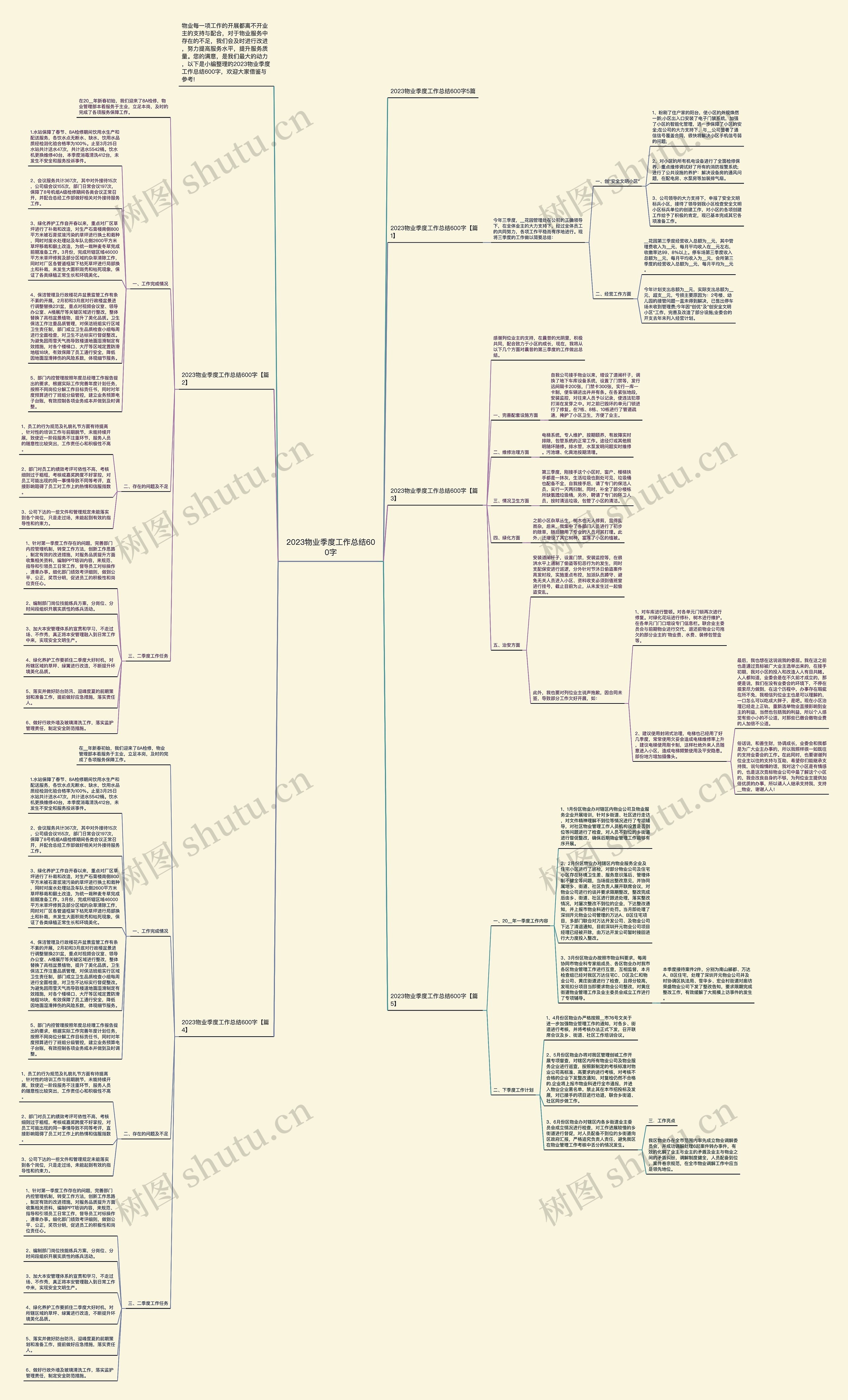 2023物业季度工作总结600字思维导图