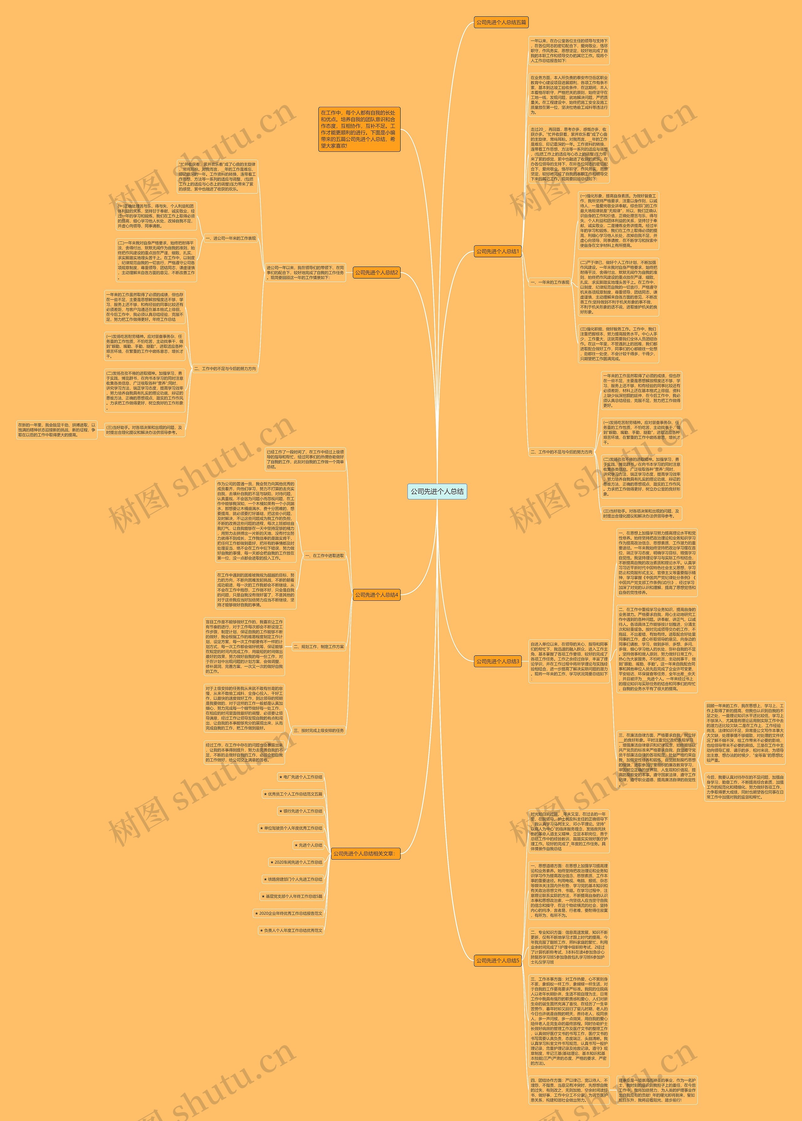 公司先进个人总结思维导图