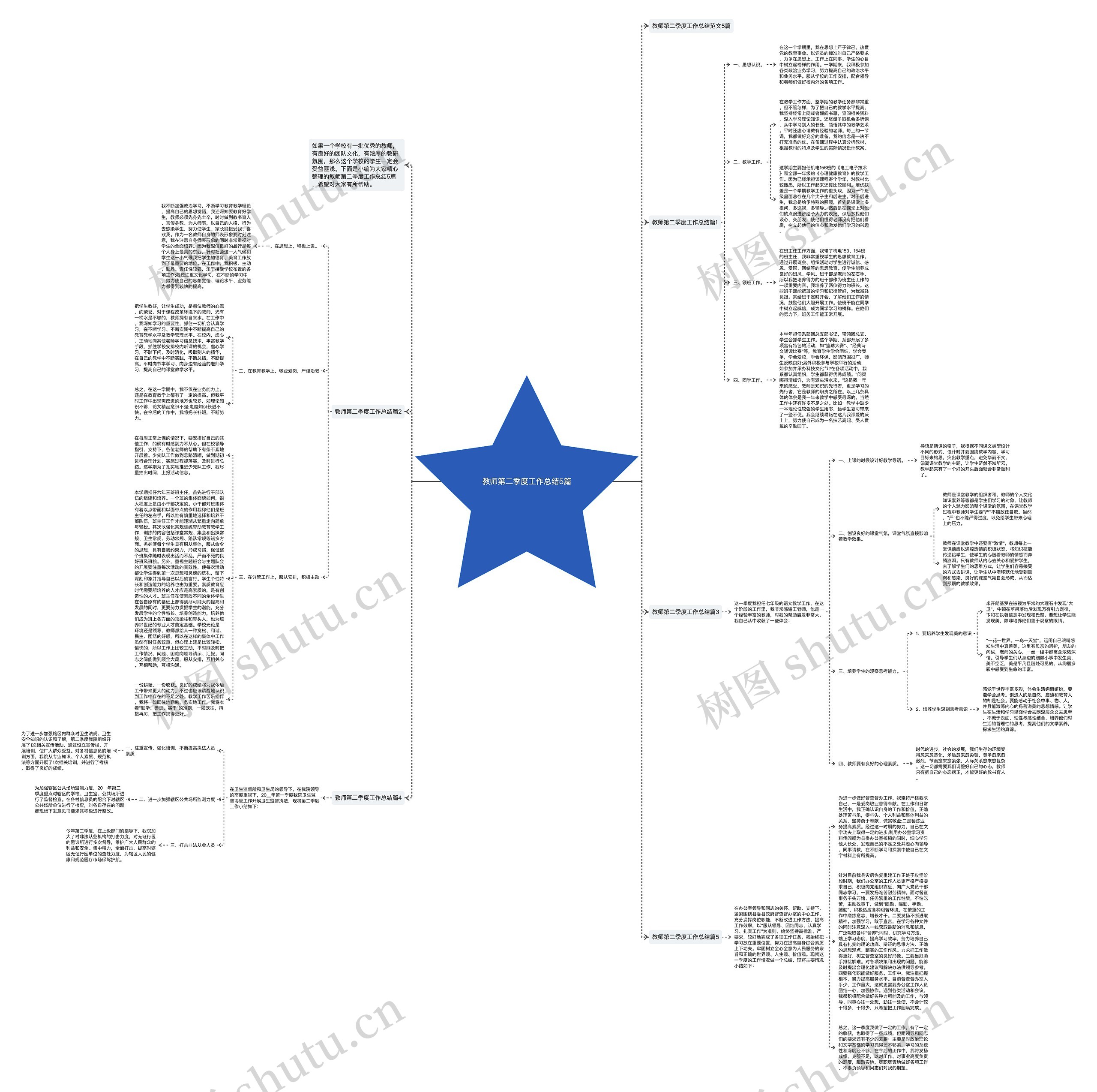 教师第二季度工作总结5篇思维导图