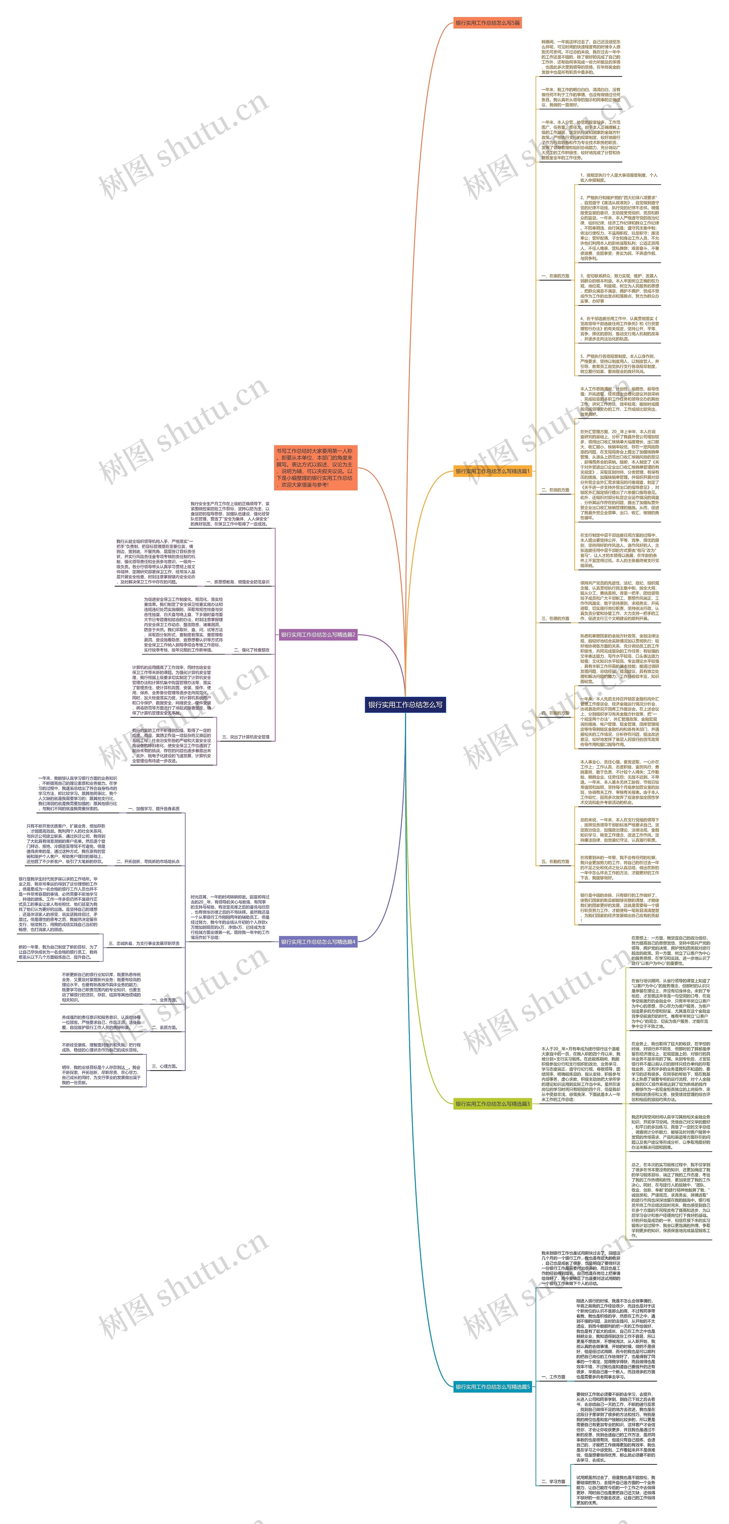银行实用工作总结怎么写思维导图