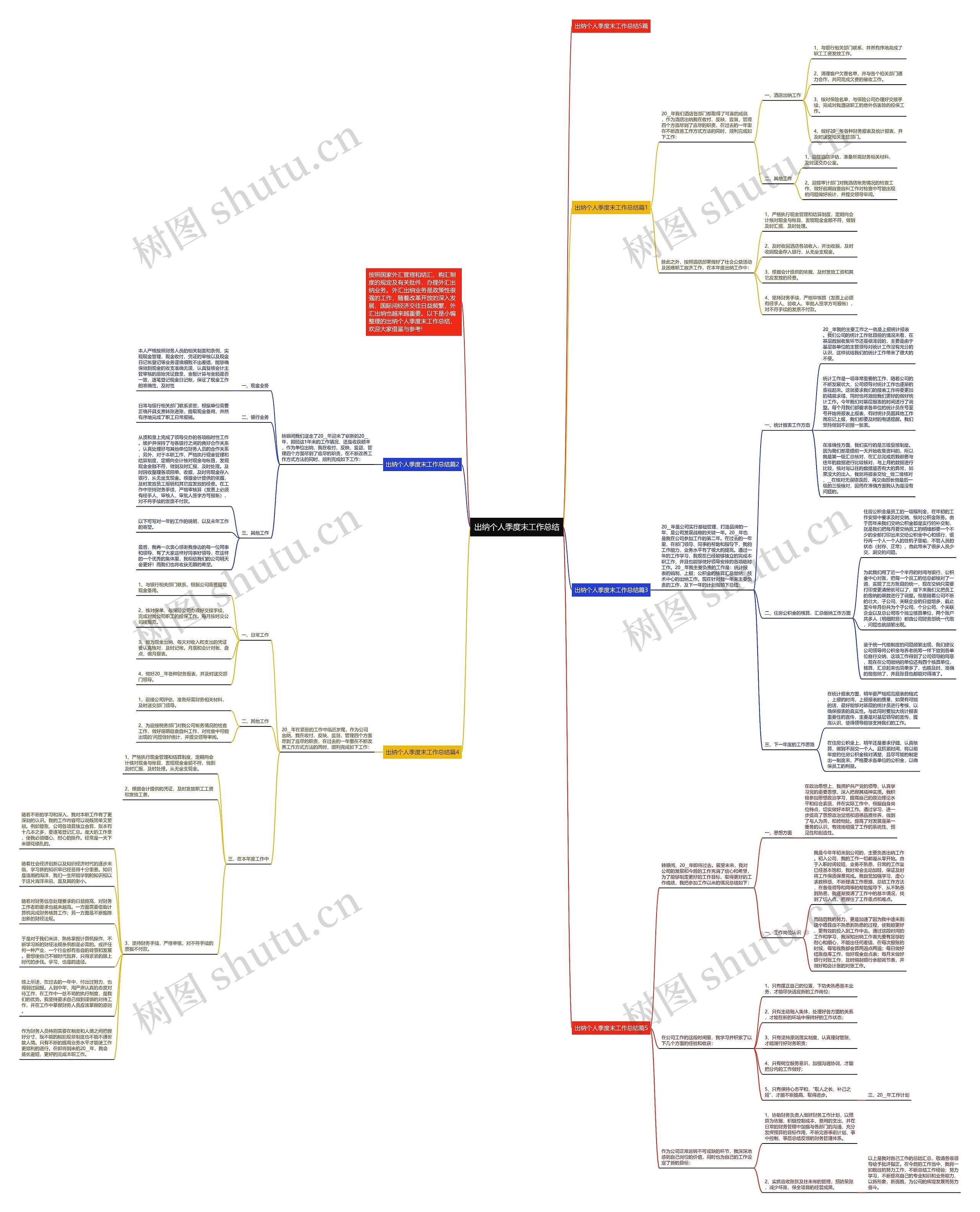 出纳个人季度末工作总结思维导图高清图 出纳个人季度末工作总结思维导图