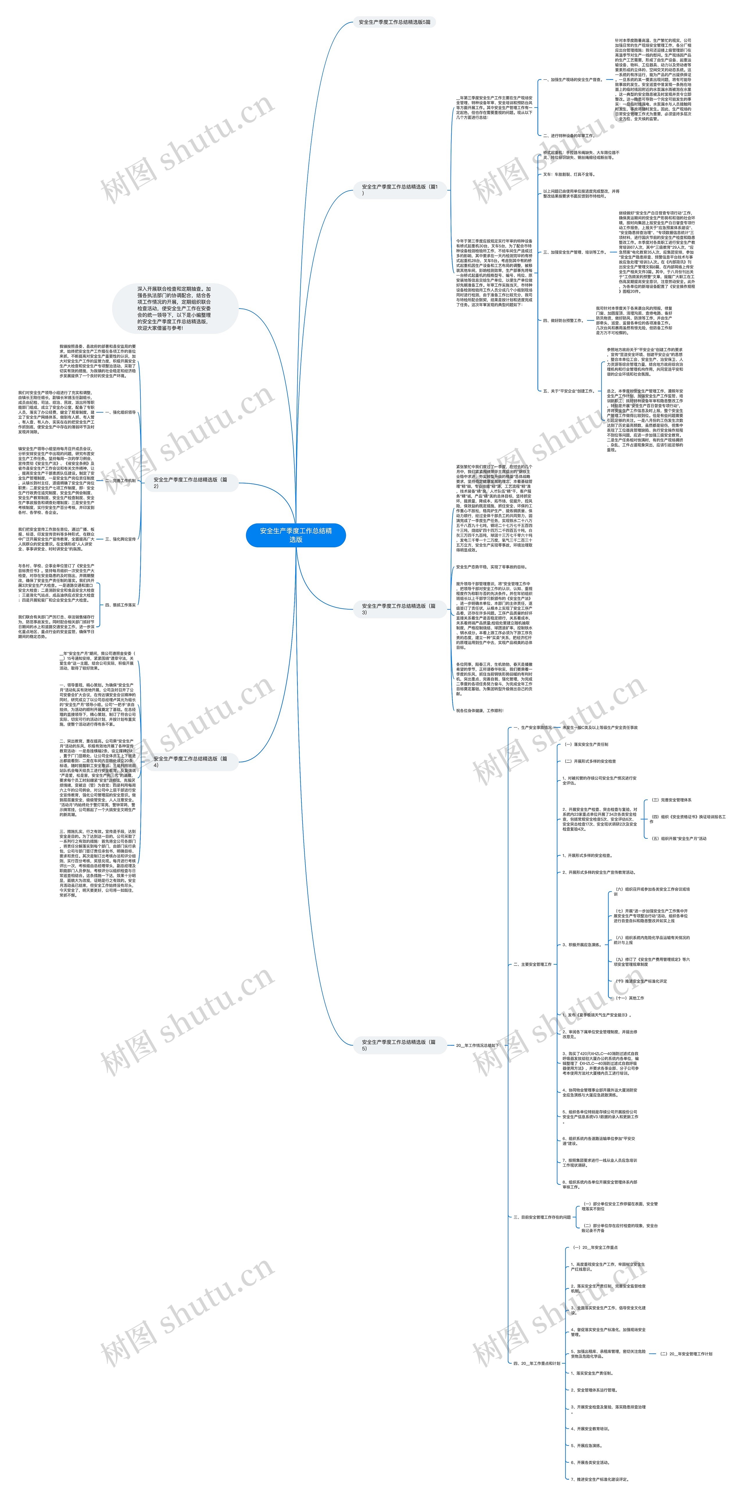 安全生产季度工作总结精选版思维导图