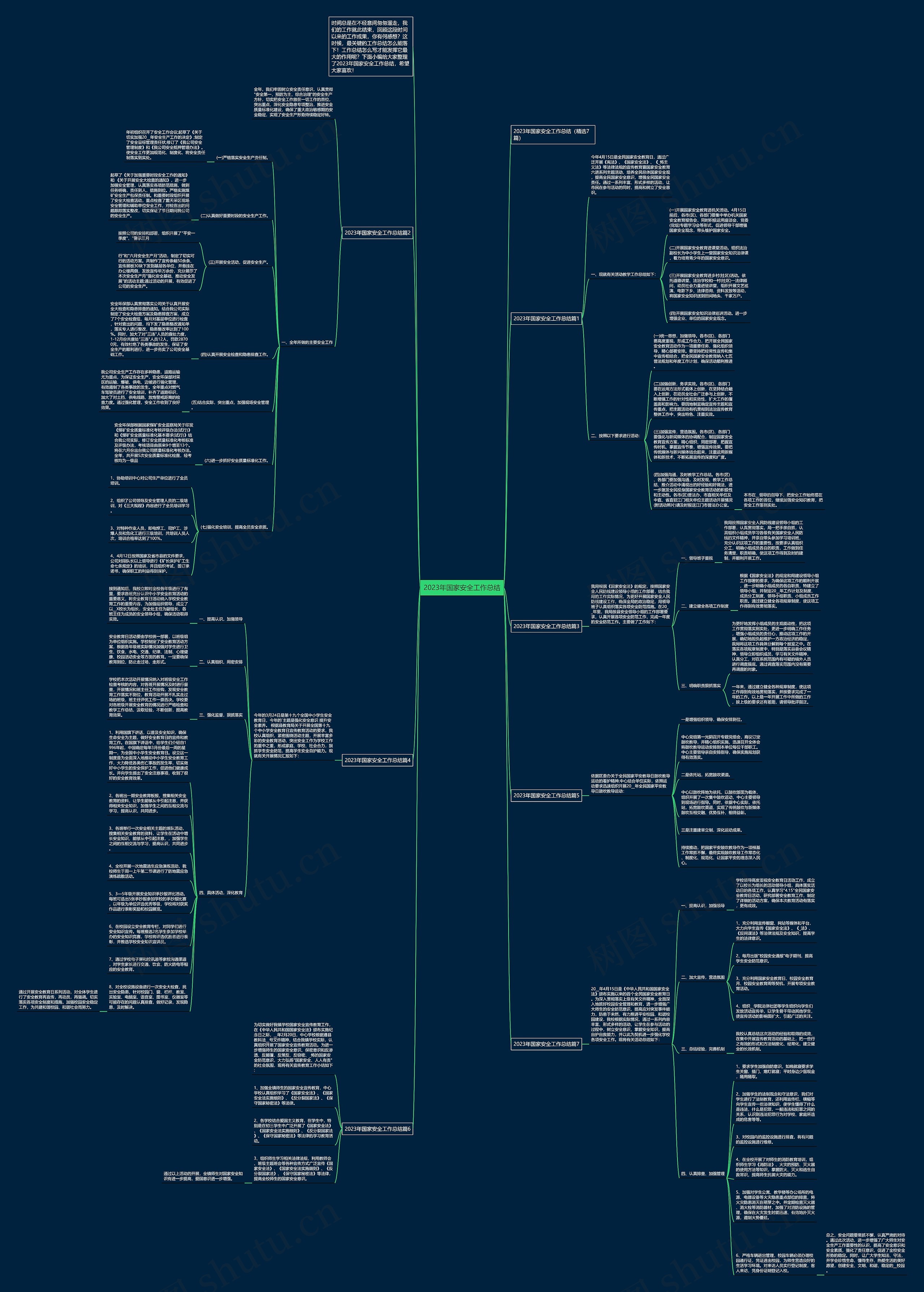 2023年国家安全工作总结思维导图