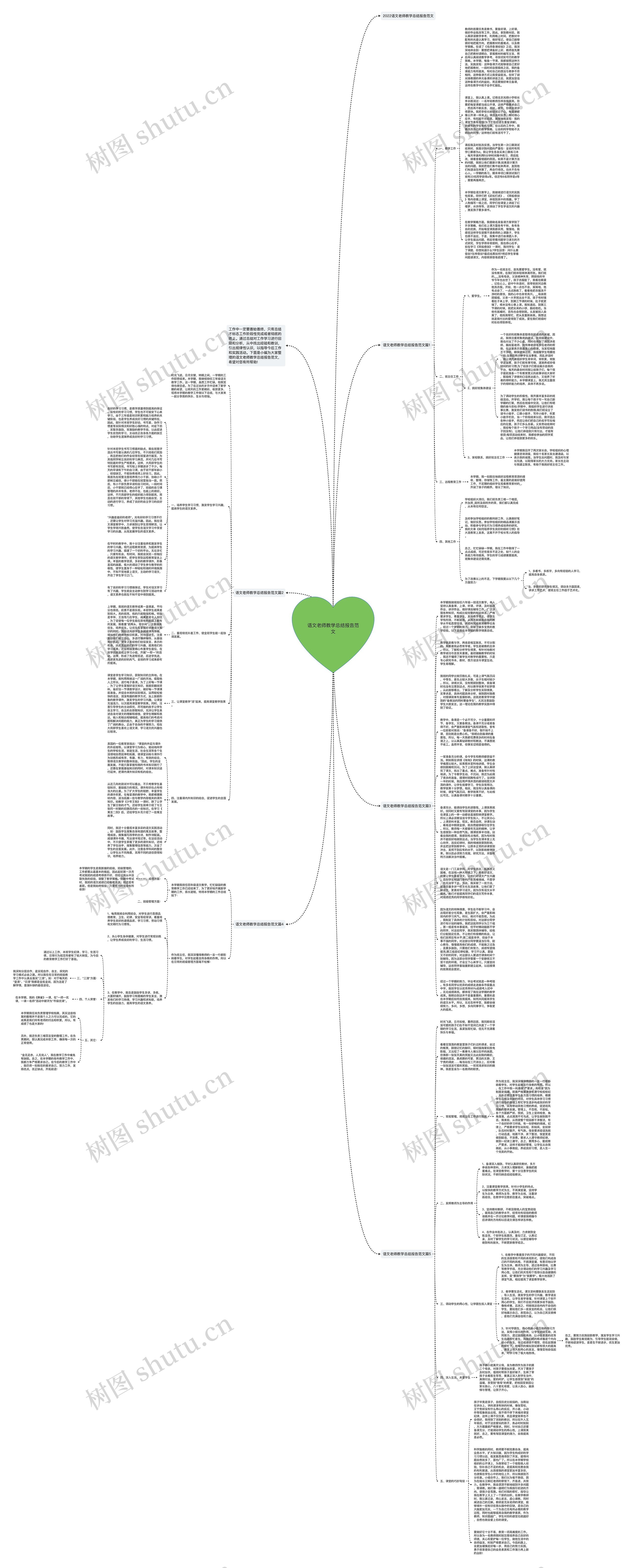 语文老师教学总结报告范文思维导图高清图 语文老师教学总结报告范文思维导图