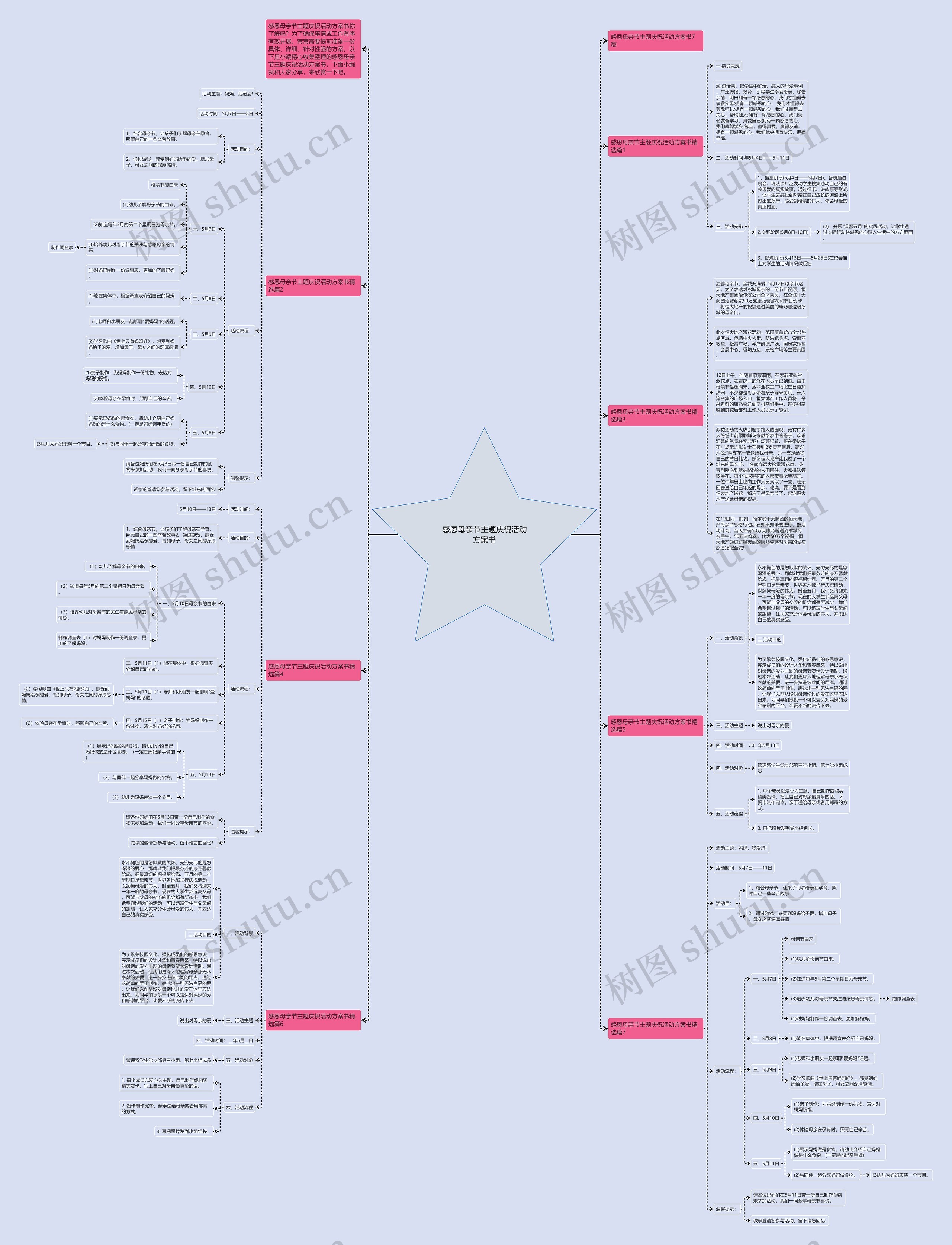 感恩母亲节主题庆祝活动方案书思维导图