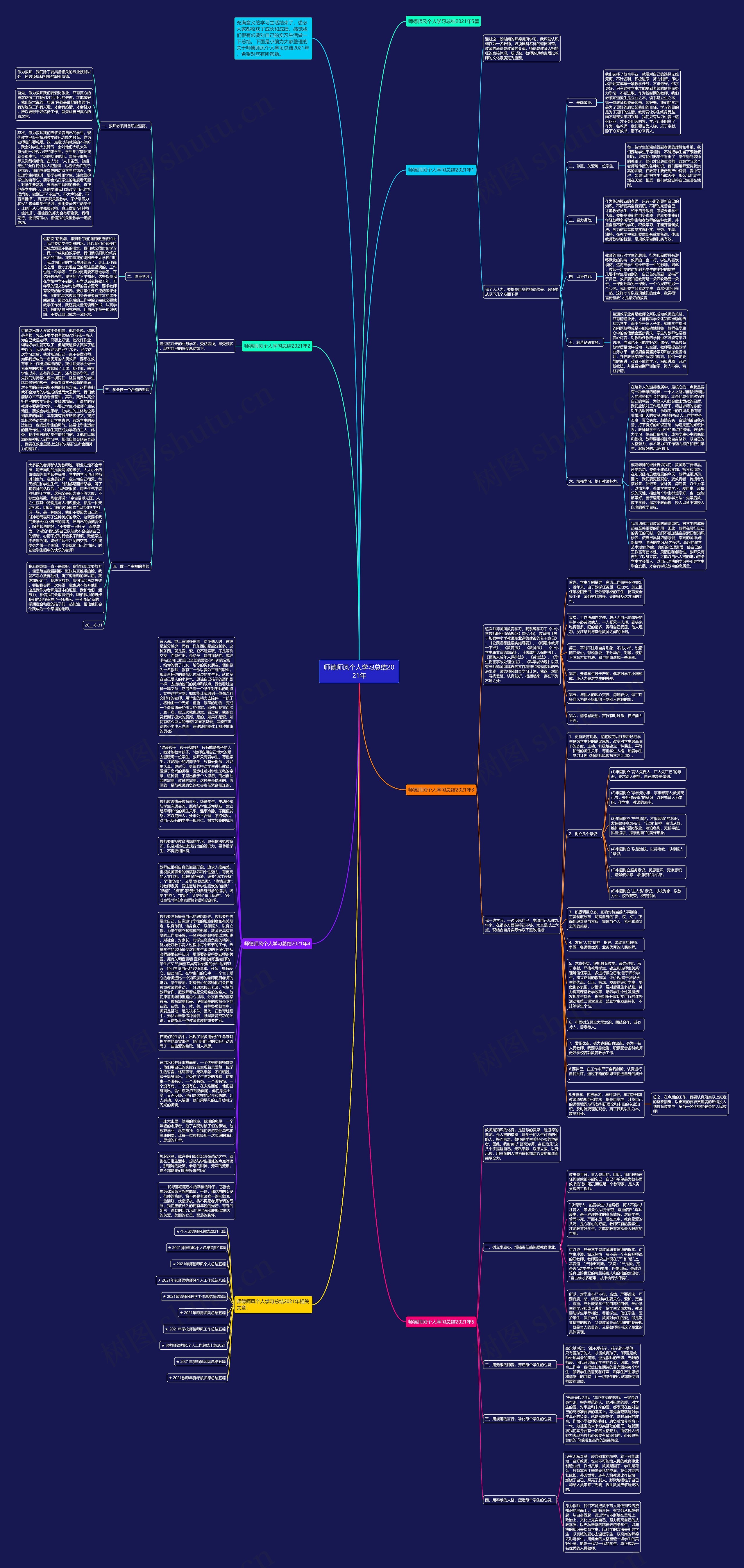 师德师风个人学习总结2021年思维导图