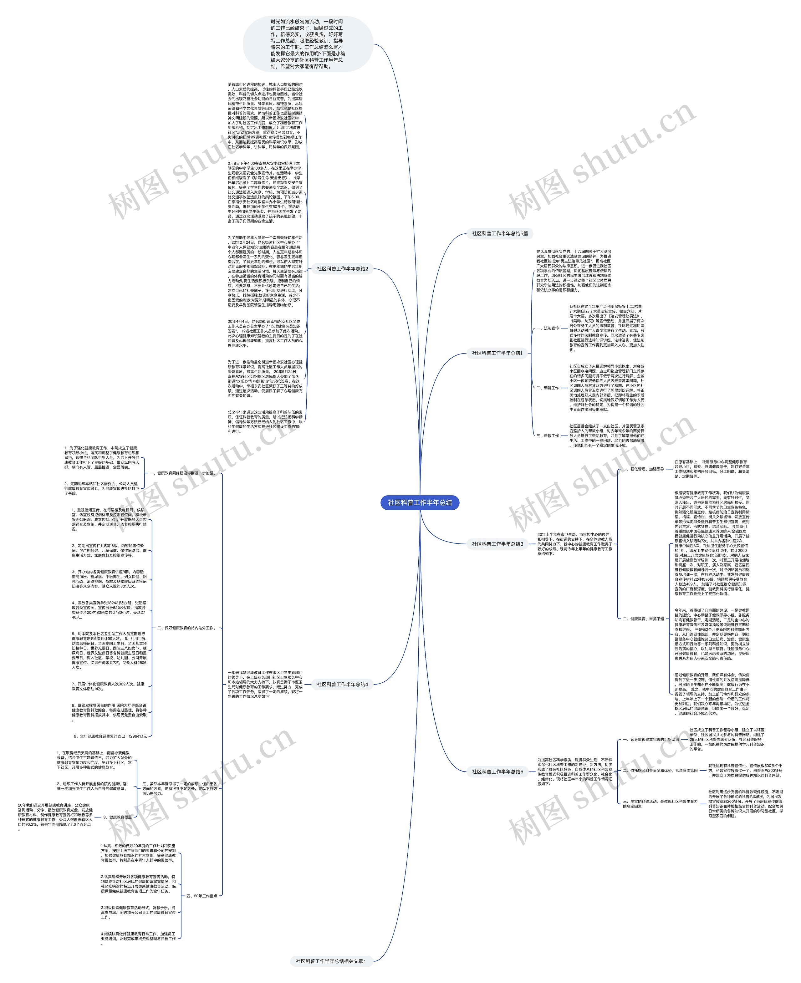 社区科普工作半年总结思维导图