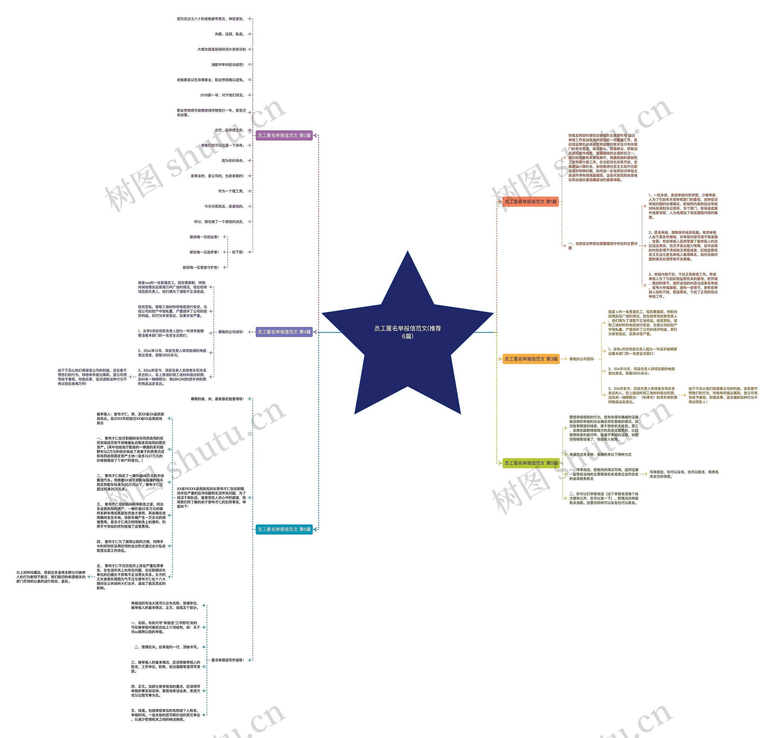 员工匿名举报信范文(推荐6篇)思维导图