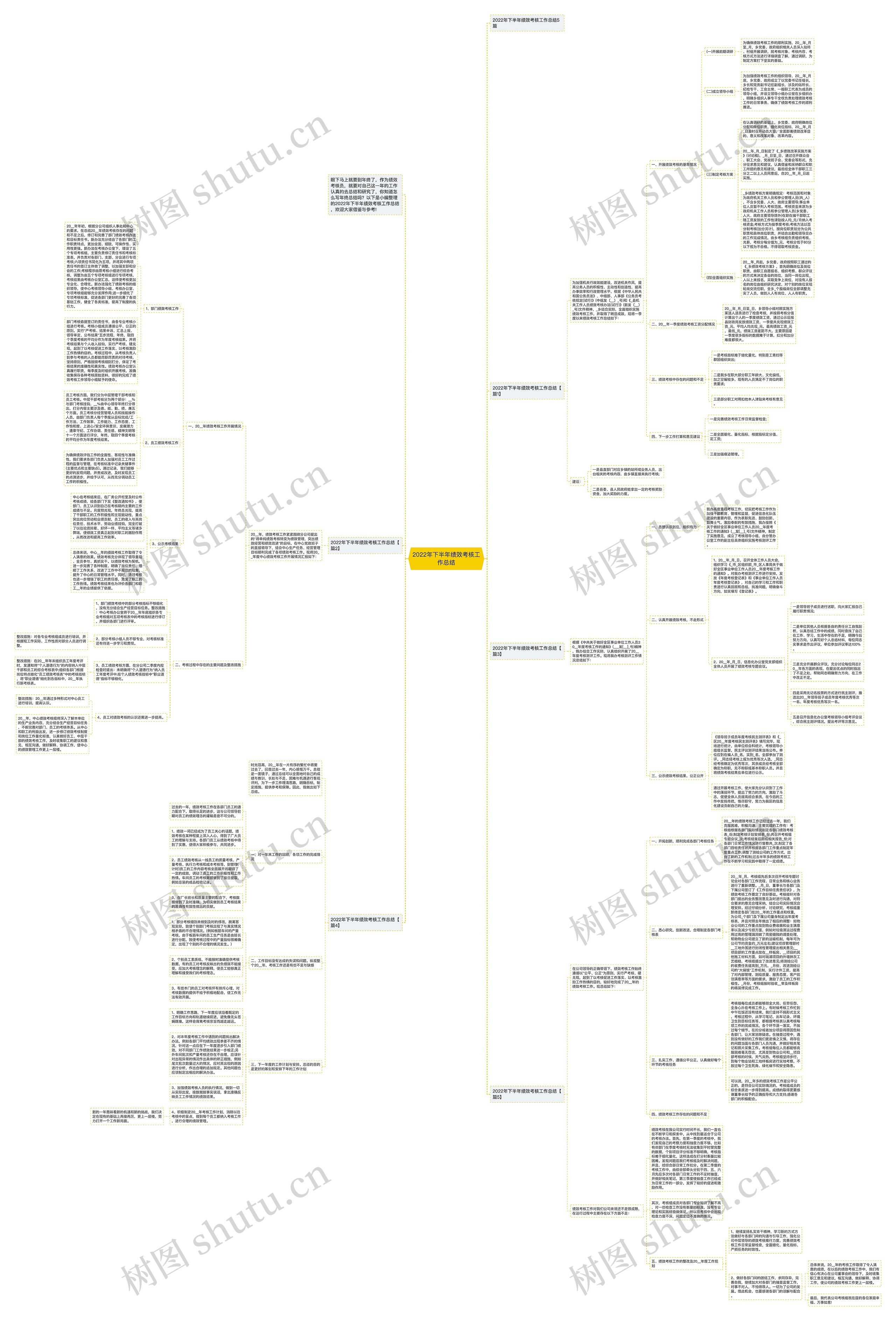 2022年下半年绩效考核工作总结思维导图