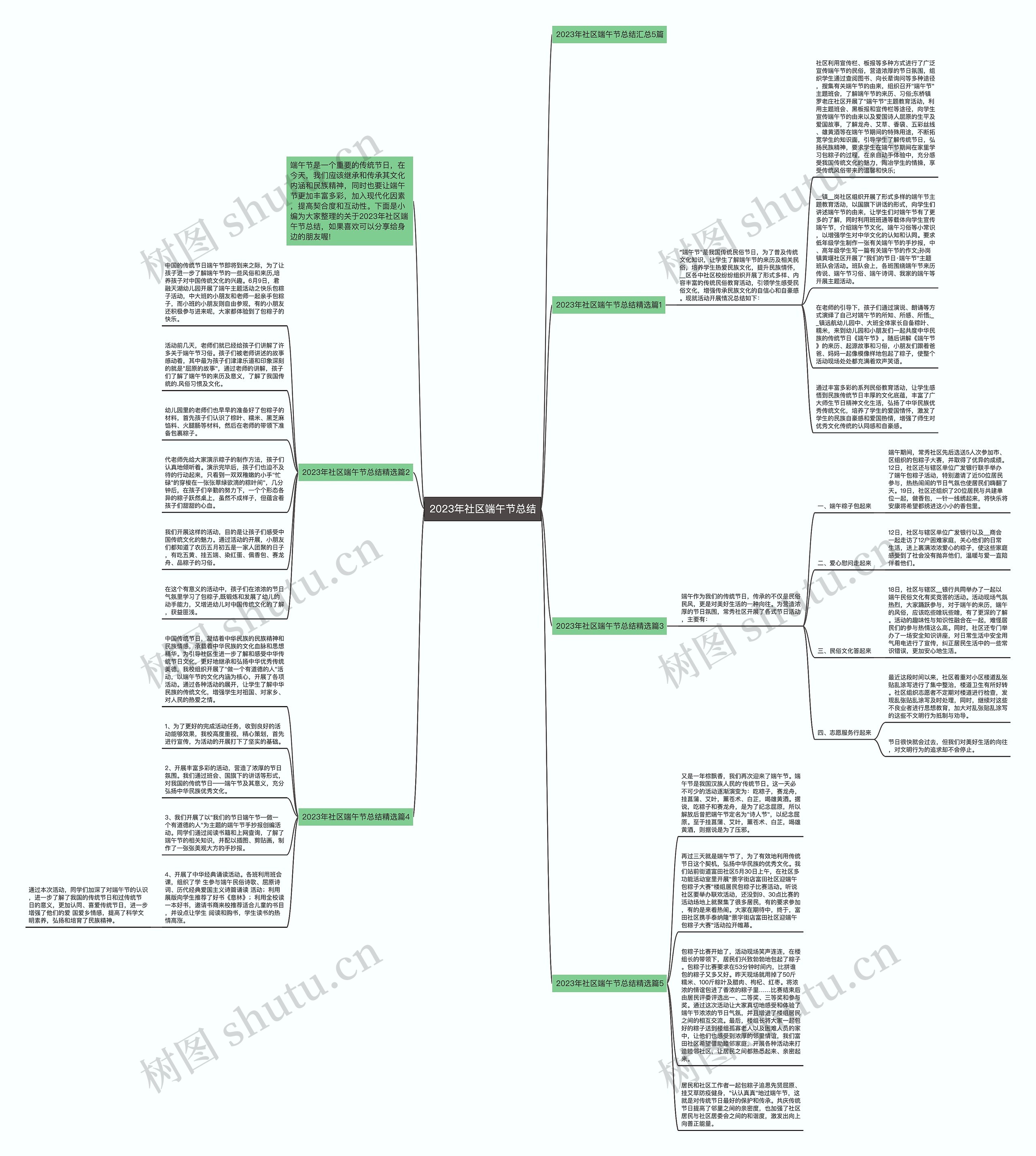 2023年社区端午节总结思维导图