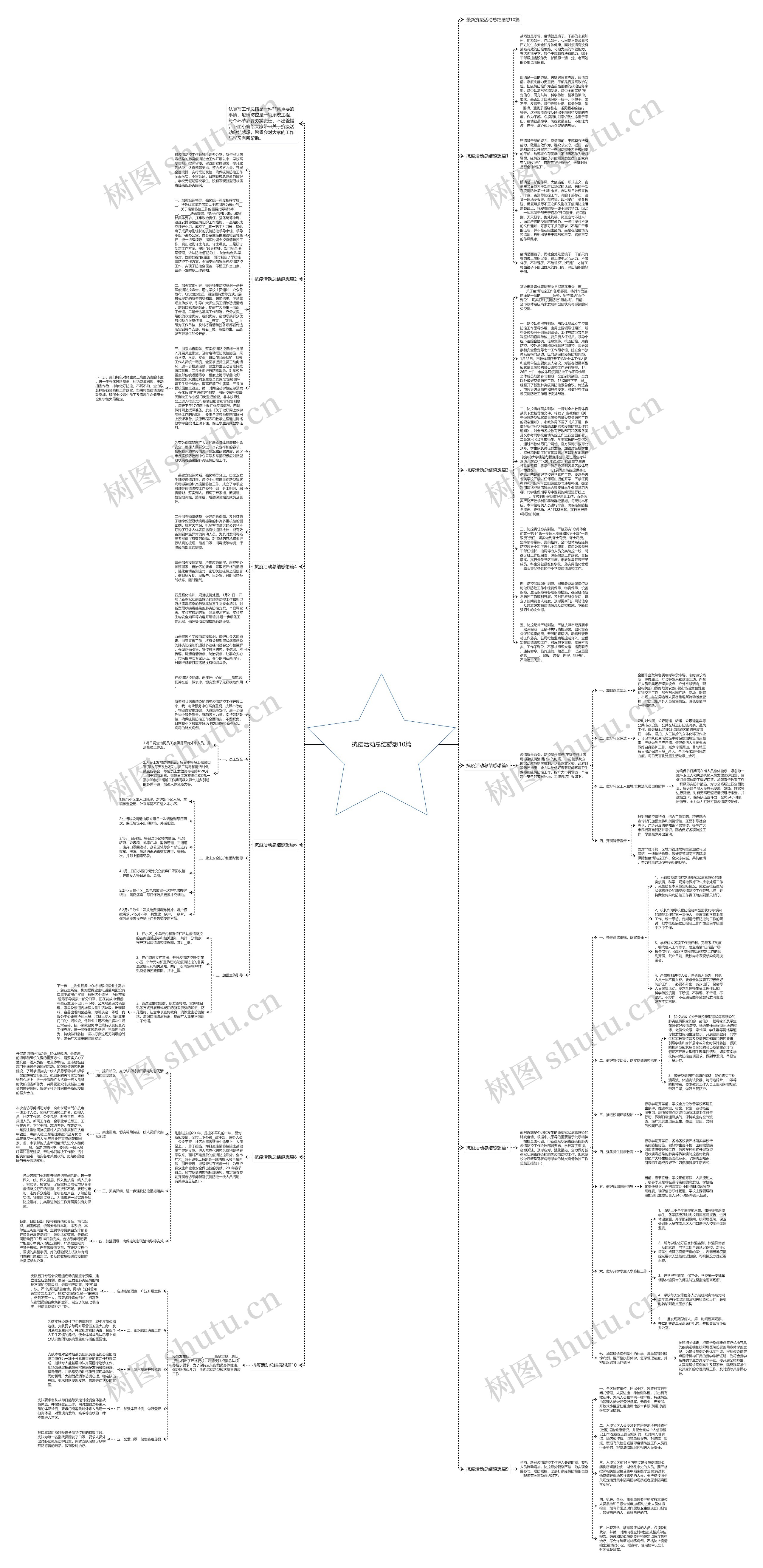 抗疫活动总结感想10篇思维导图