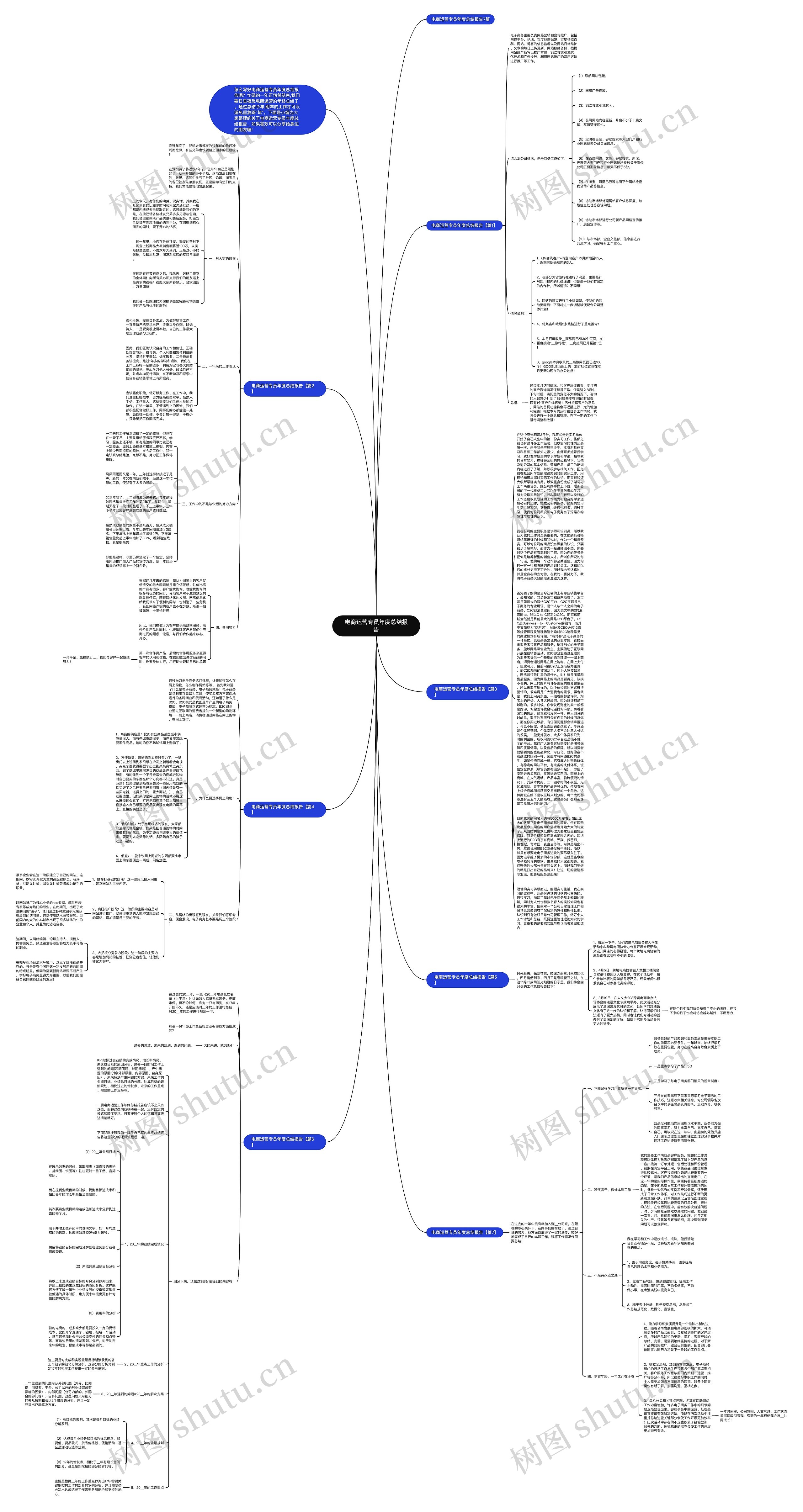 电商运营专员年度总结报告思维导图高清图 电商运营专员年度总结报告思维导图