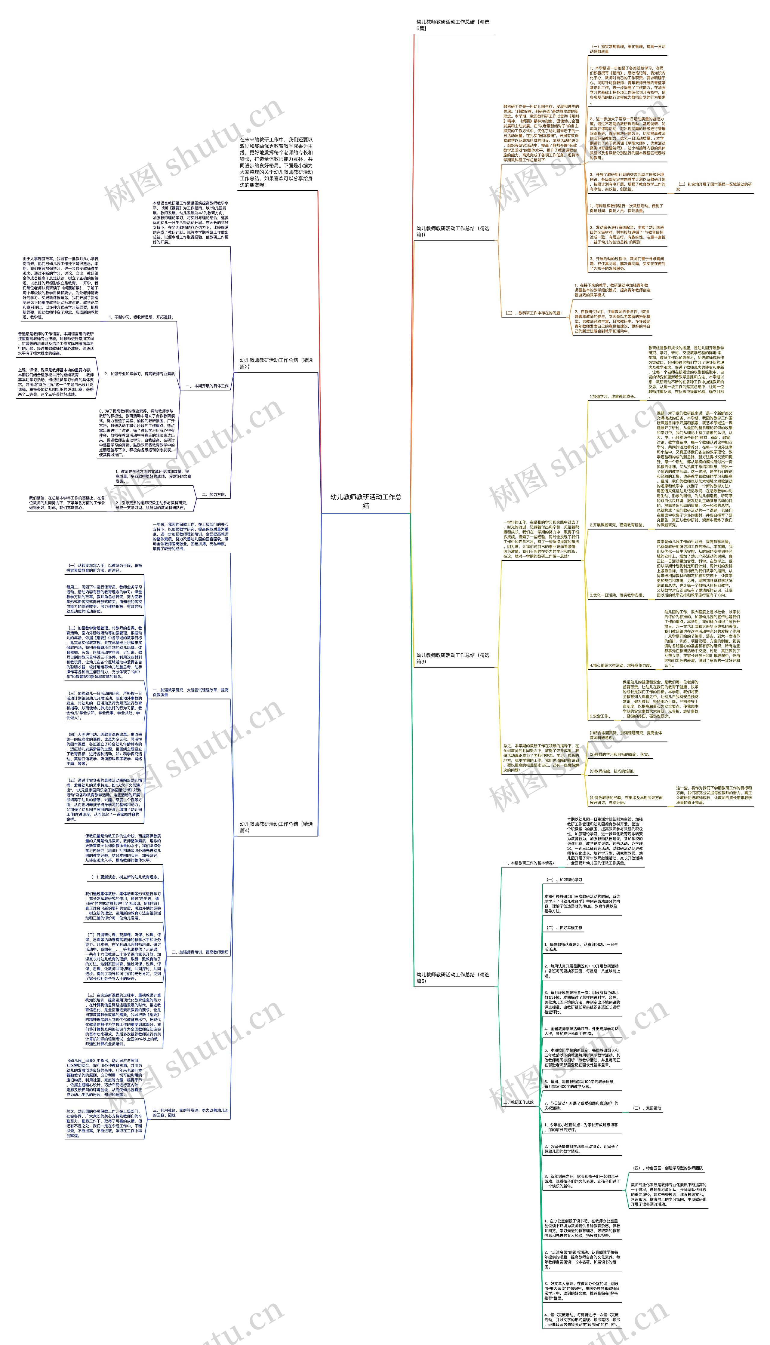 幼儿教师教研活动工作总结思维导图