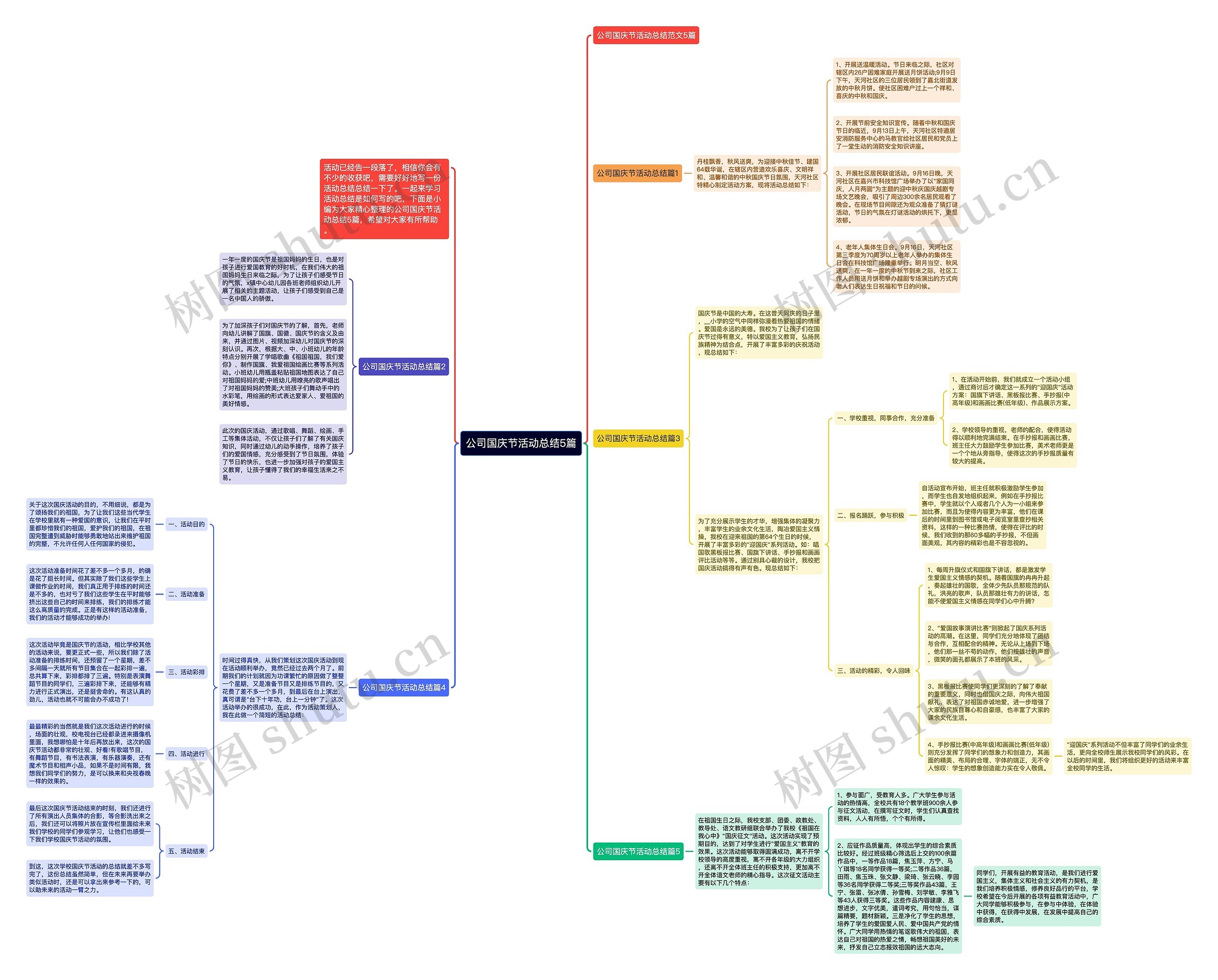 公司国庆节活动总结5篇思维导图