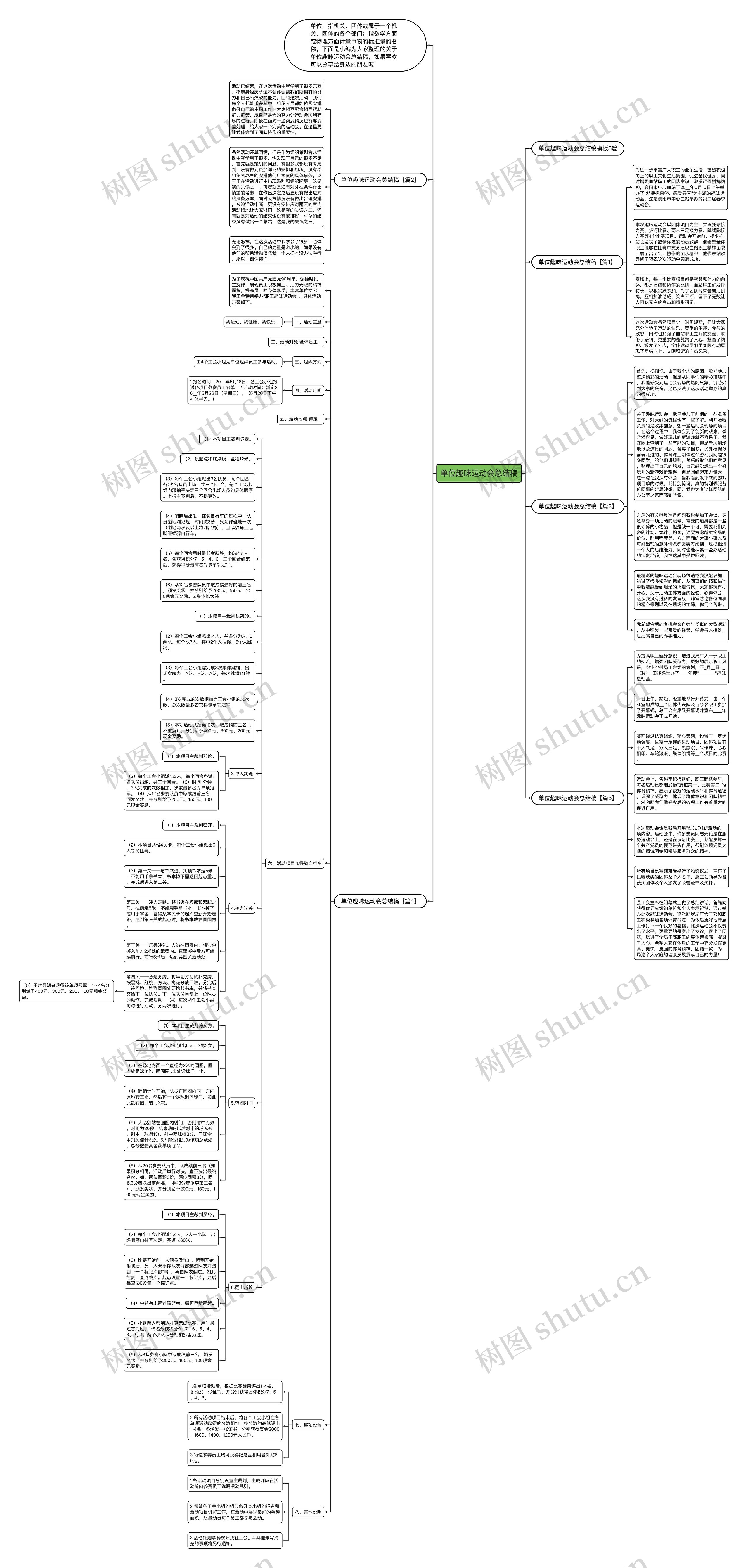 单位趣味运动会总结稿思维导图