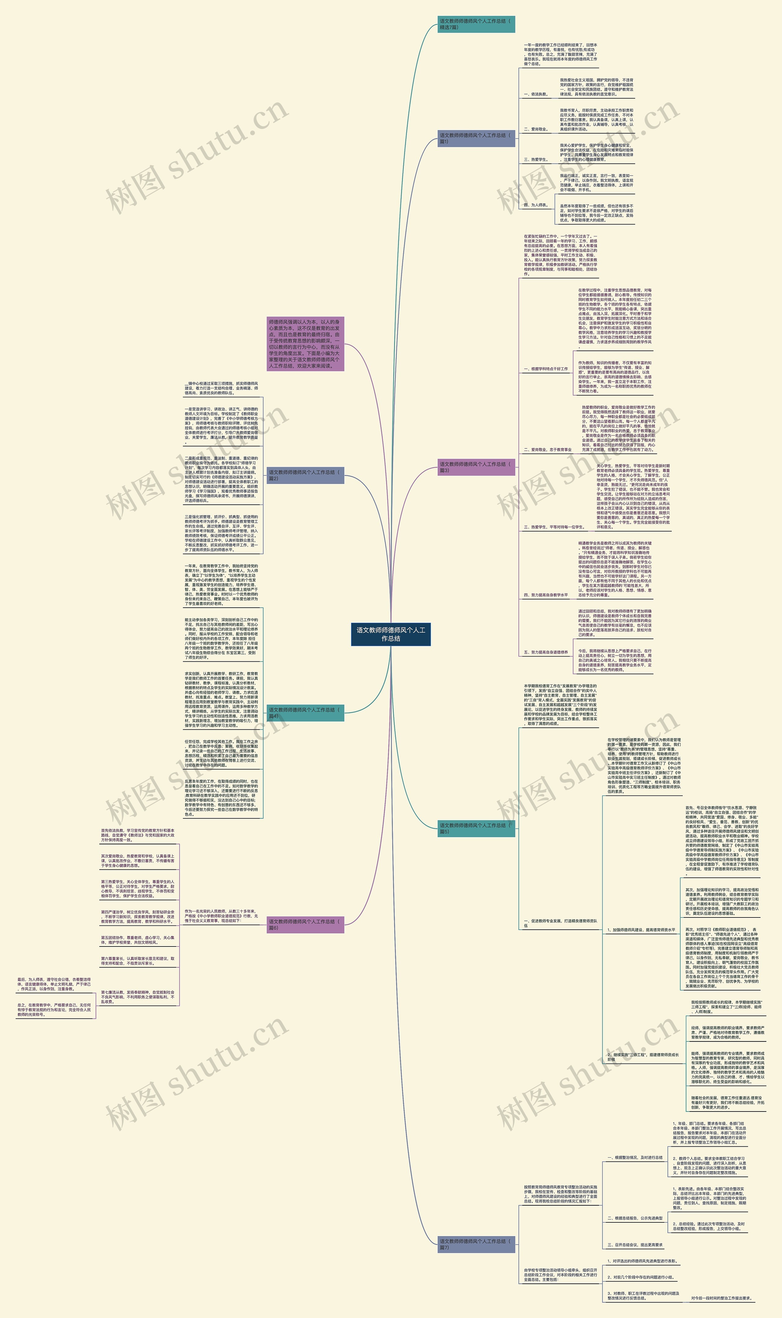 语文教师师德师风个人工作总结思维导图