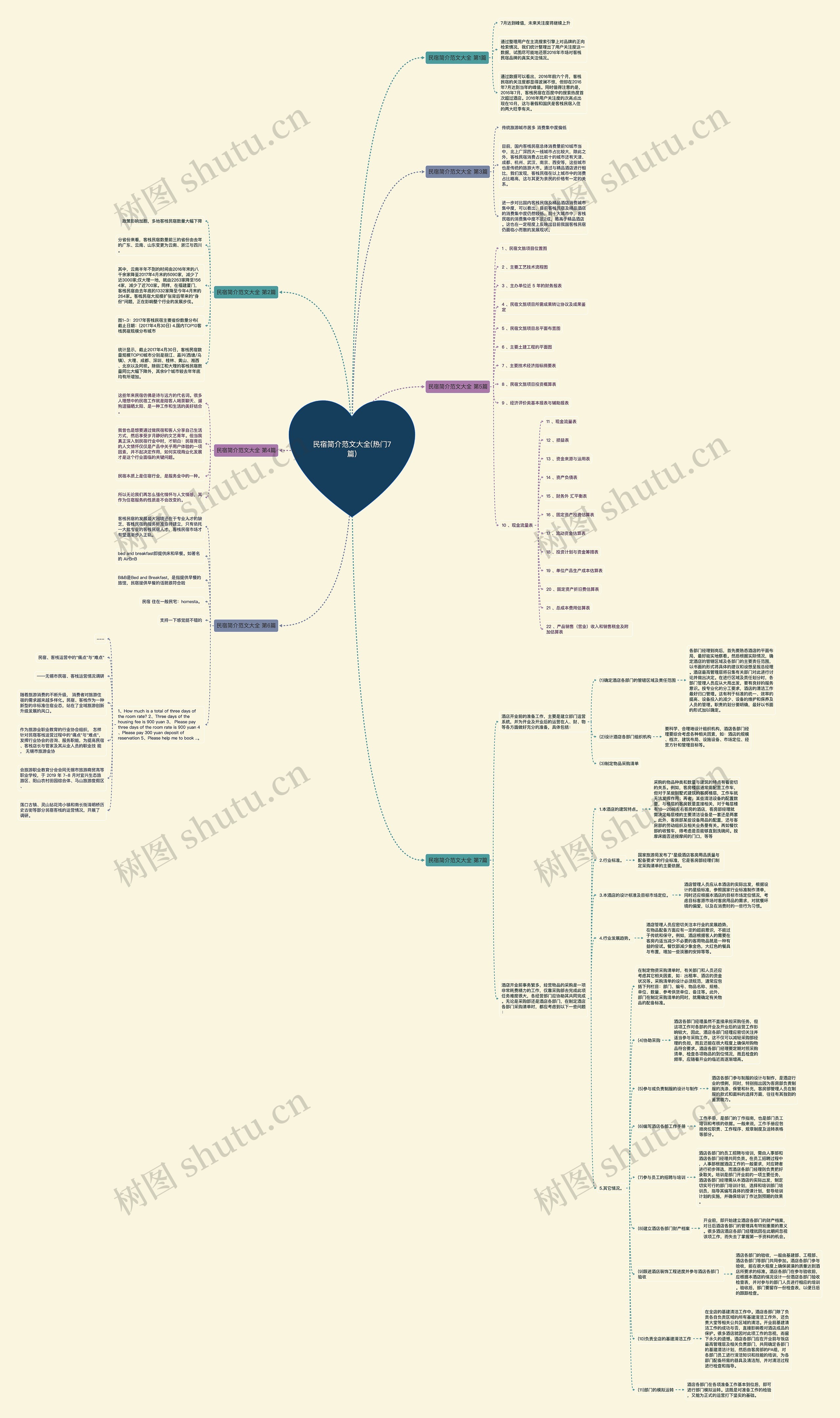 民宿简介范文大全(热门7篇)思维导图
