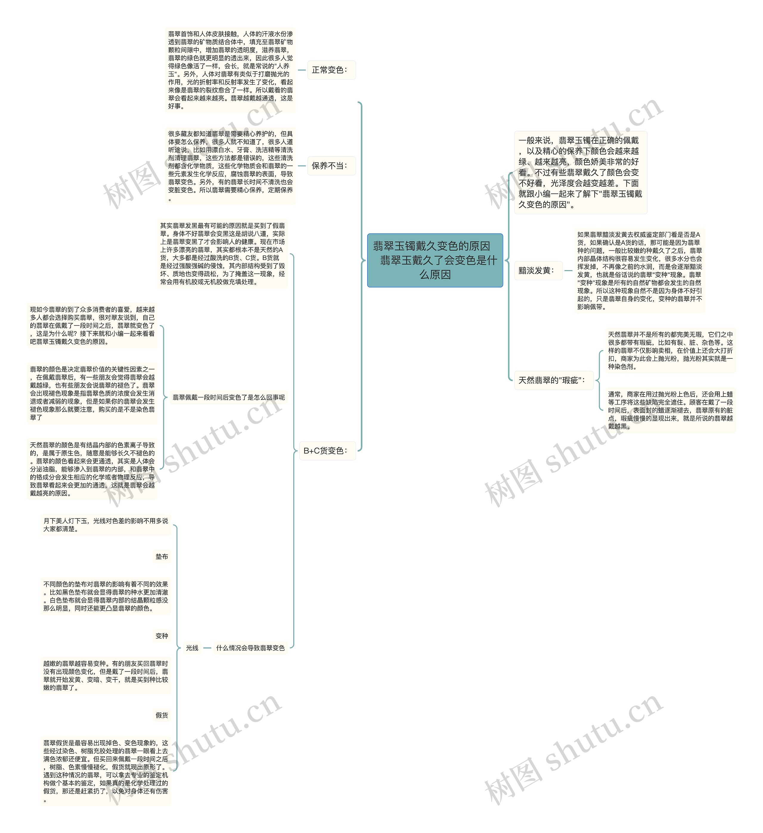 翡翠玉镯戴久变色的原因    翡翠玉戴久了会变色是什么原因思维导图