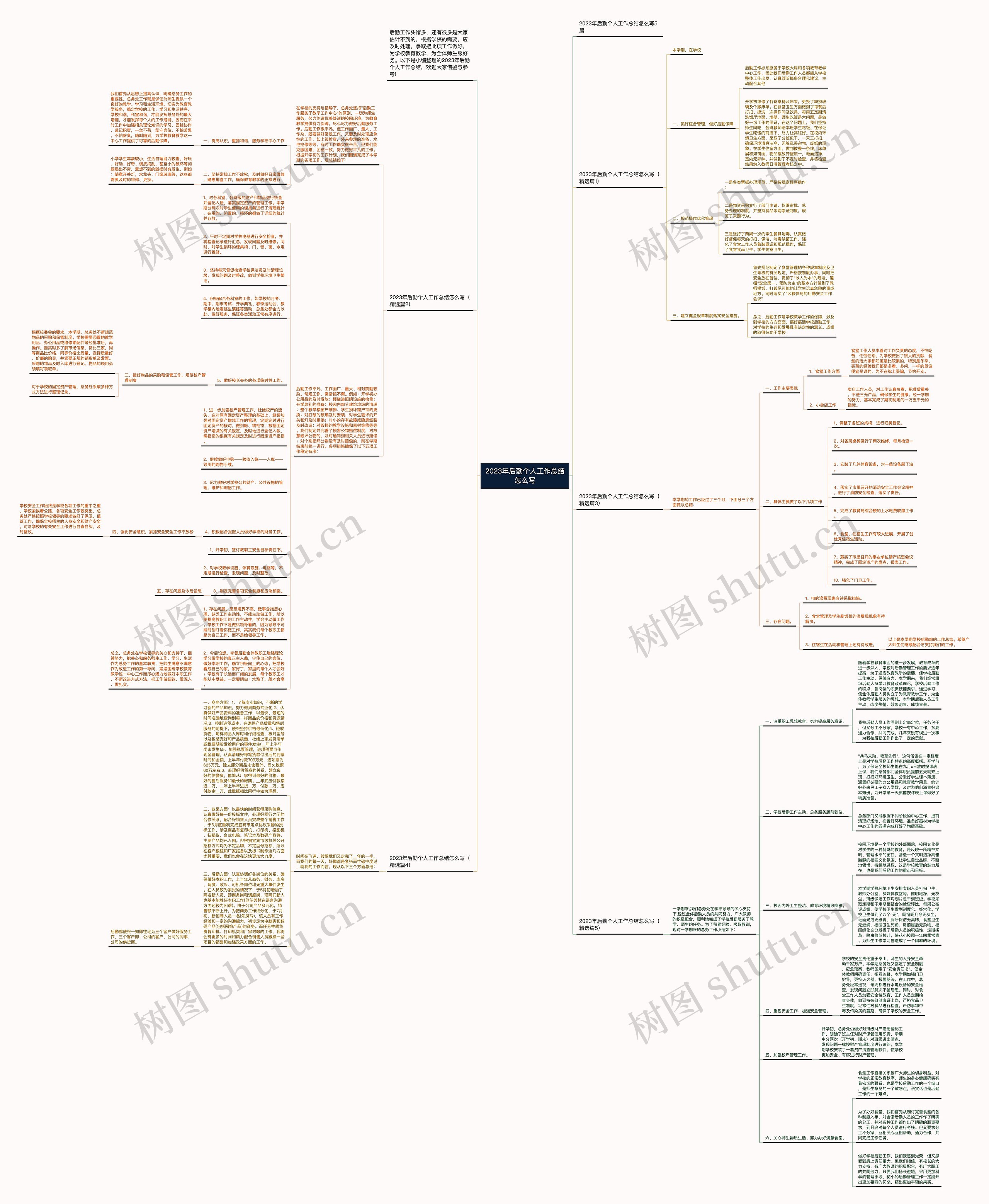 2023年后勤个人工作总结怎么写思维导图
