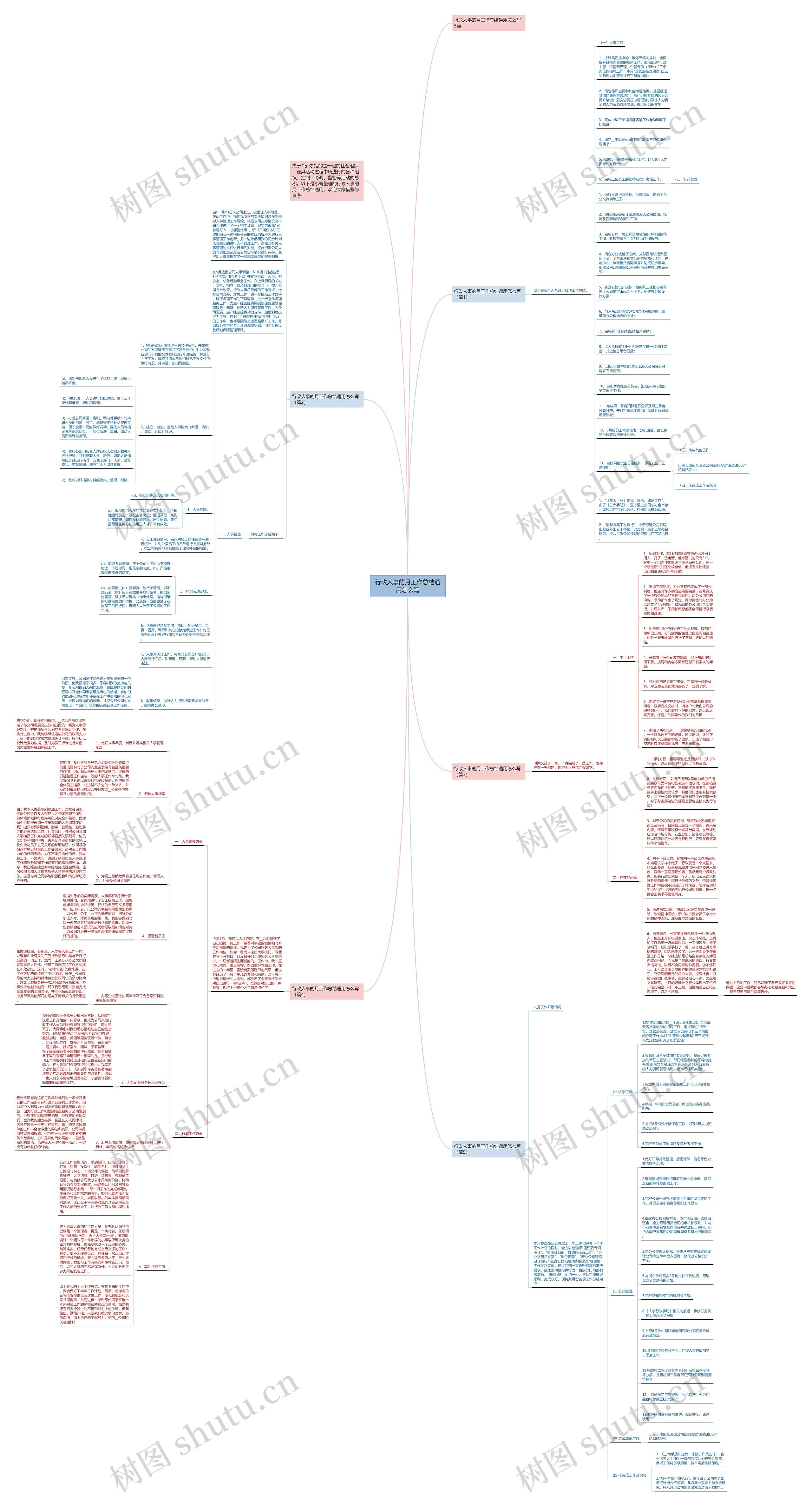行政人事的月工作总结通用怎么写思维导图