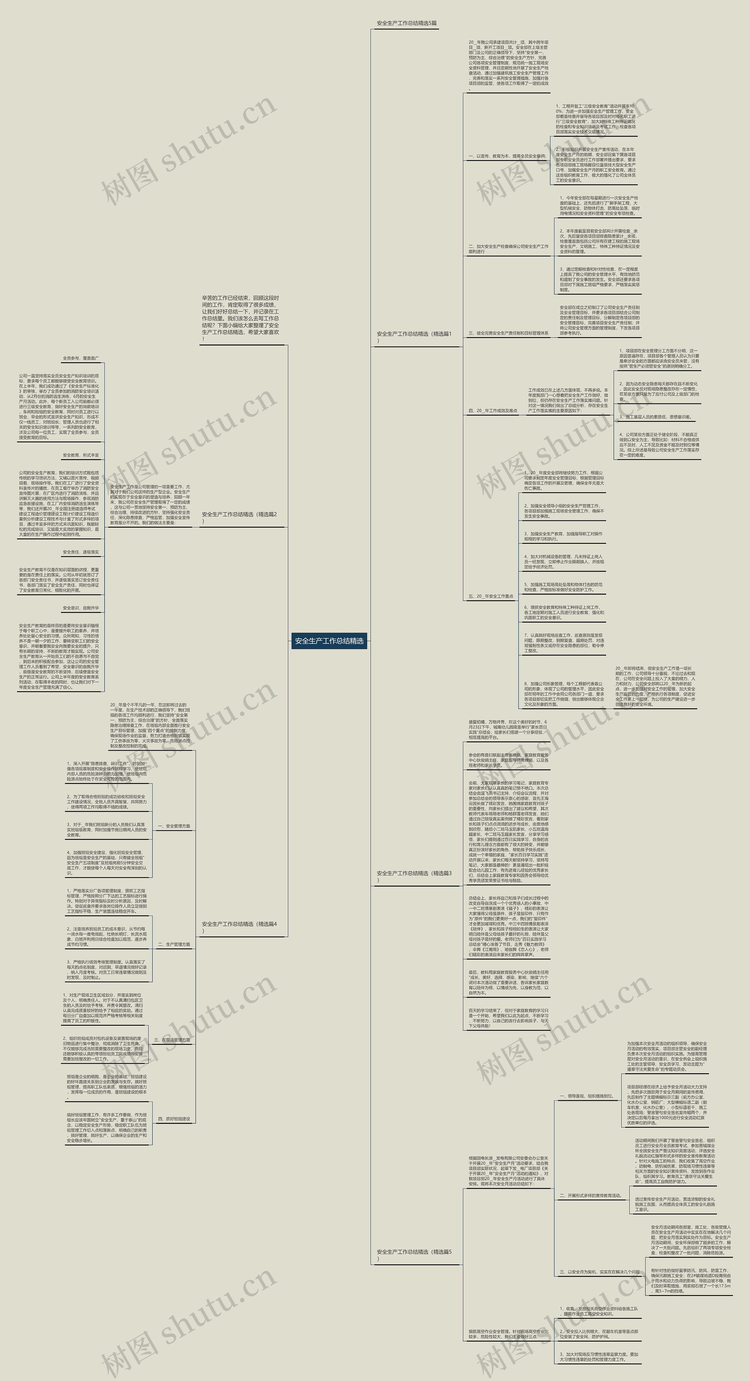 安全生产工作总结精选思维导图
