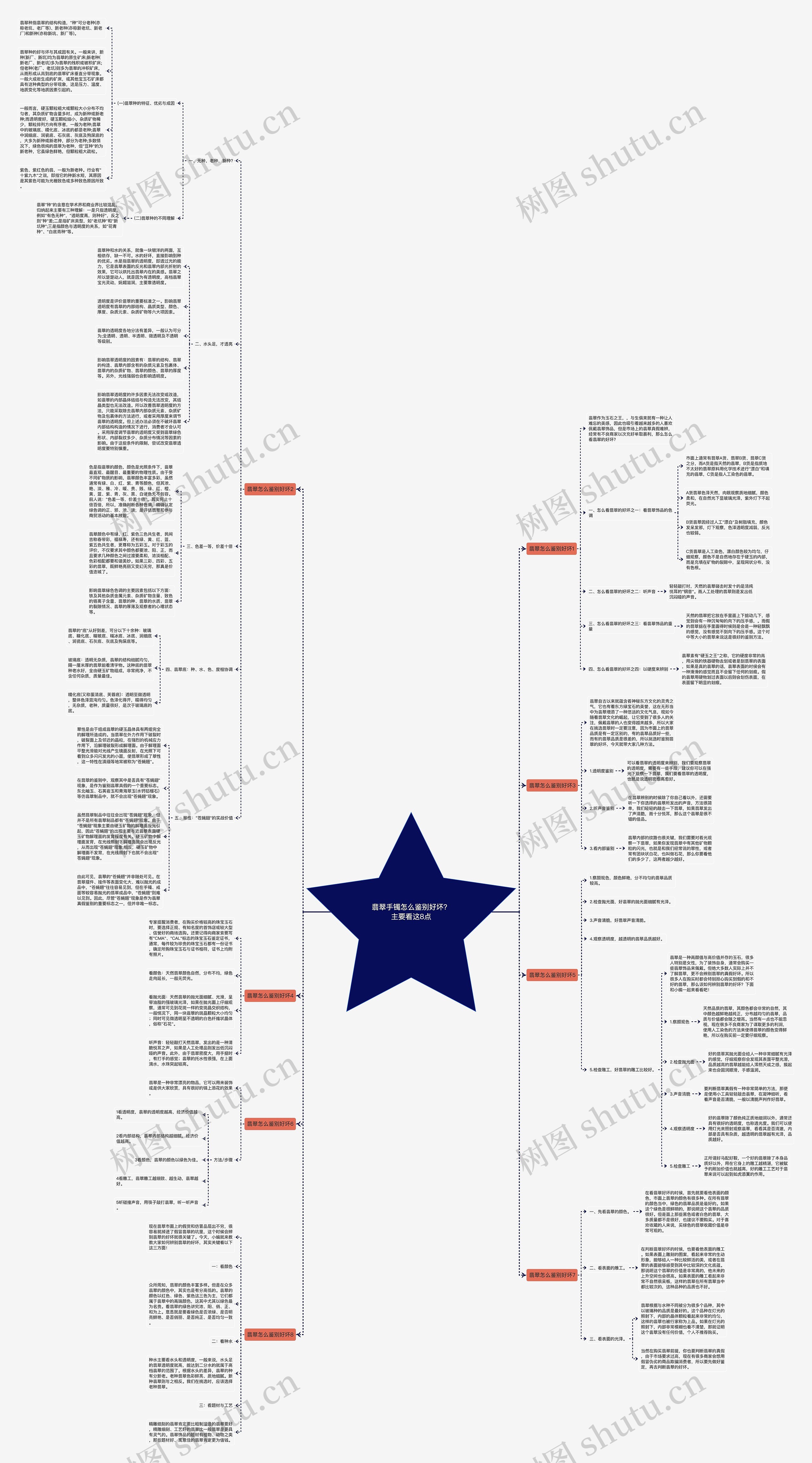 翡翠手镯怎么鉴别好坏?主要看这8点 翡翠手镯怎么鉴别好坏?主要看这8点