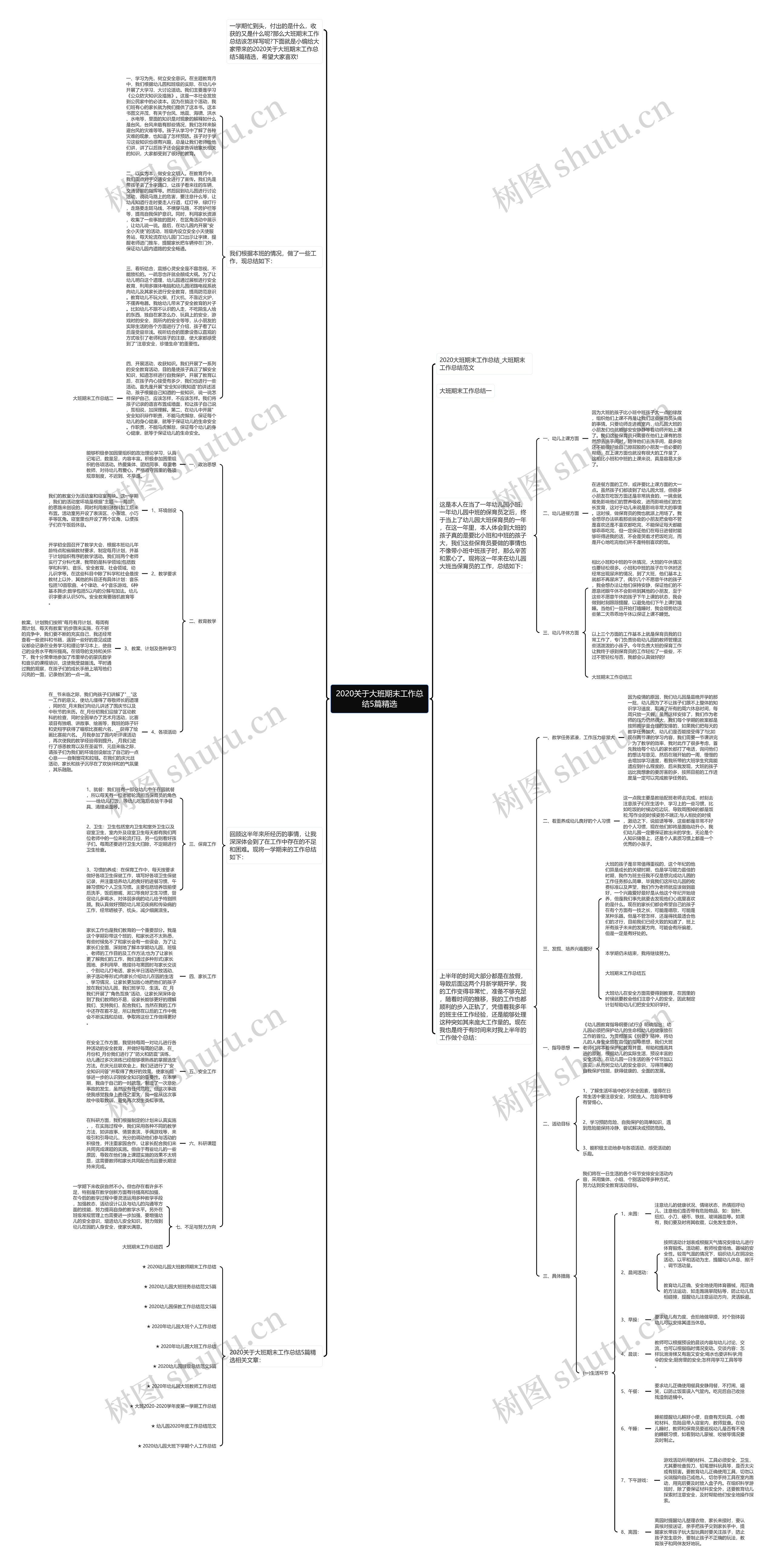 2020关于大班期末工作总结5篇精选思维导图