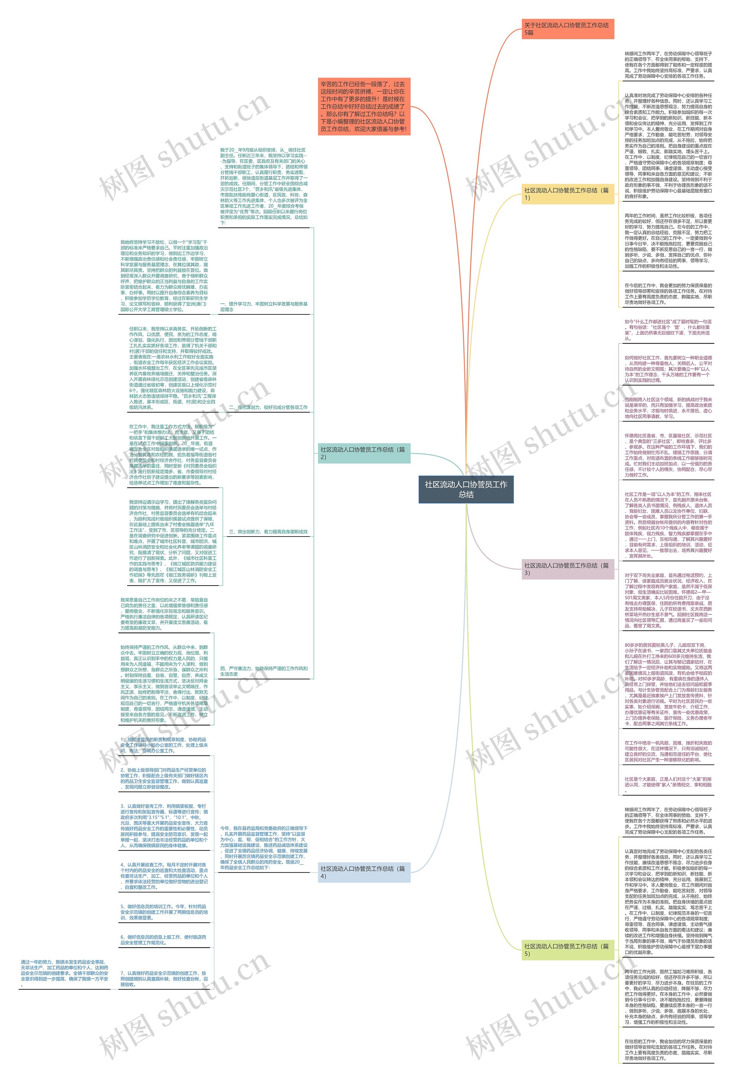 社区流动人口协管员工作总结思维导图