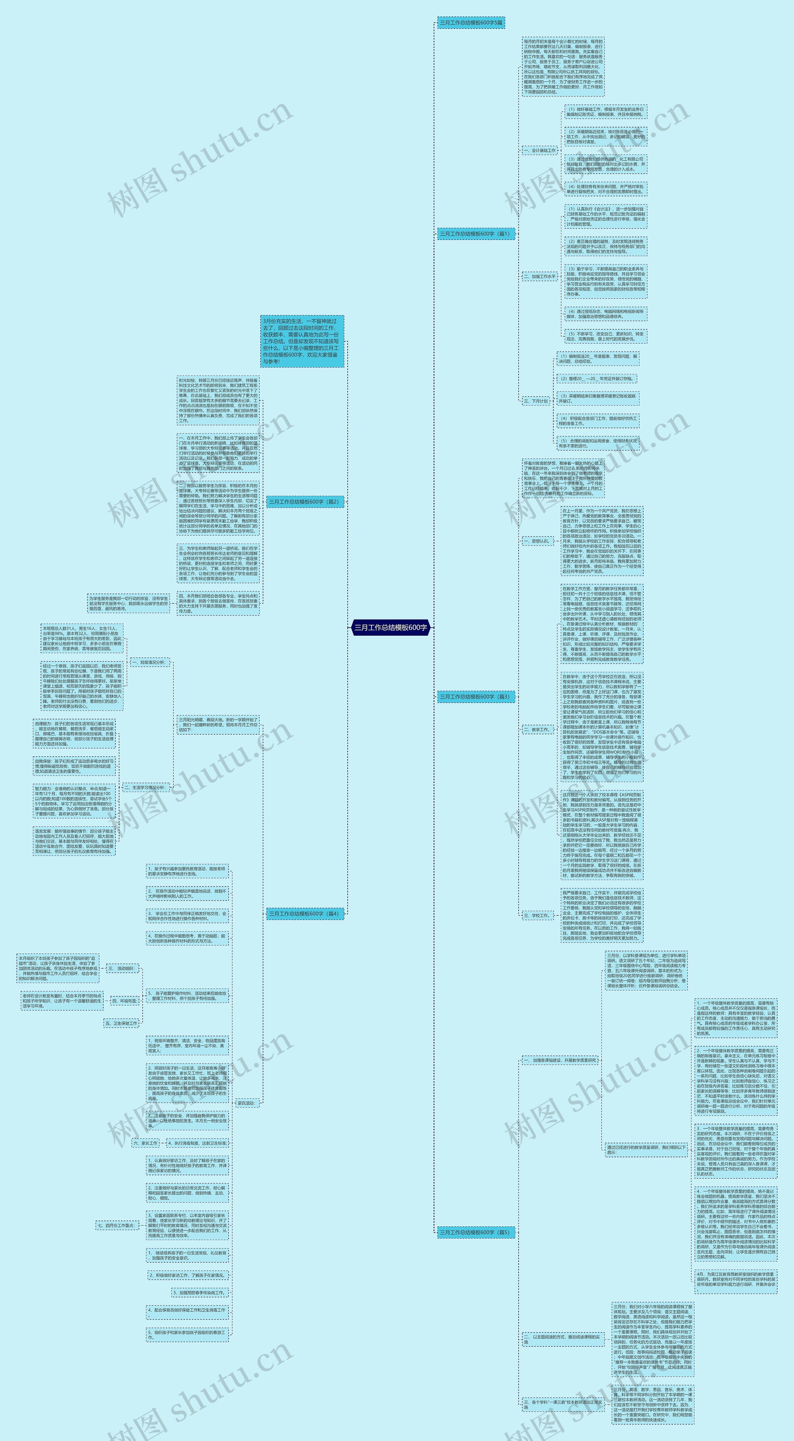 三月工作总结600字思维导图