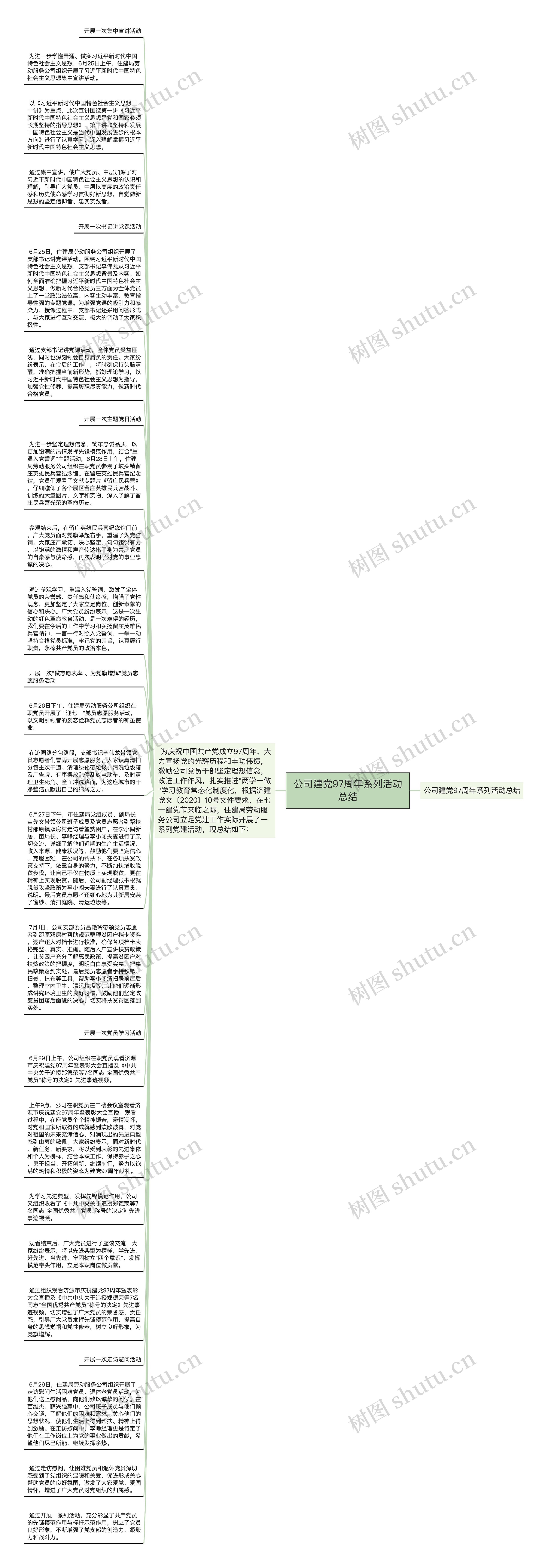 公司建党97周年系列活动总结