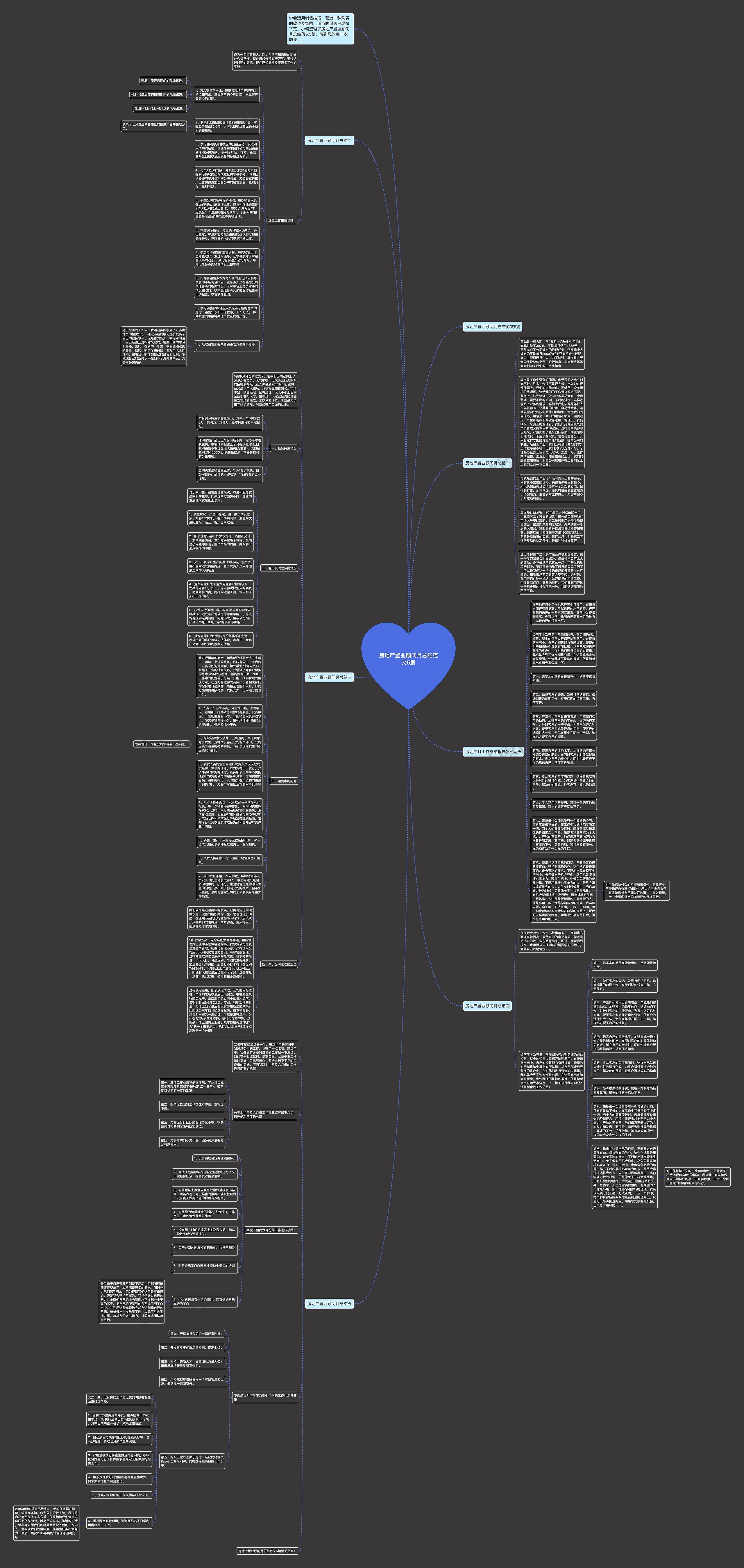 房地产置业顾问月总结范文5篇思维导图
