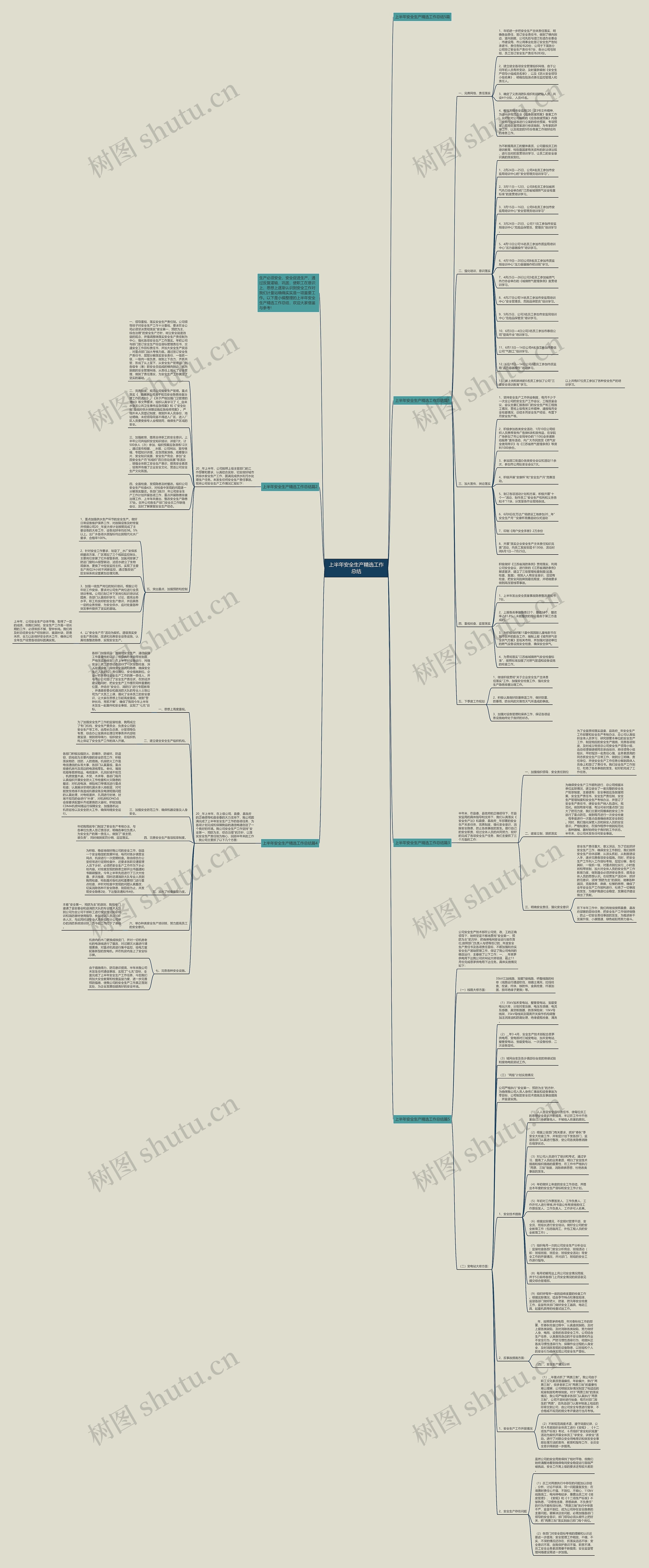 上半年安全生产精选工作总结思维导图