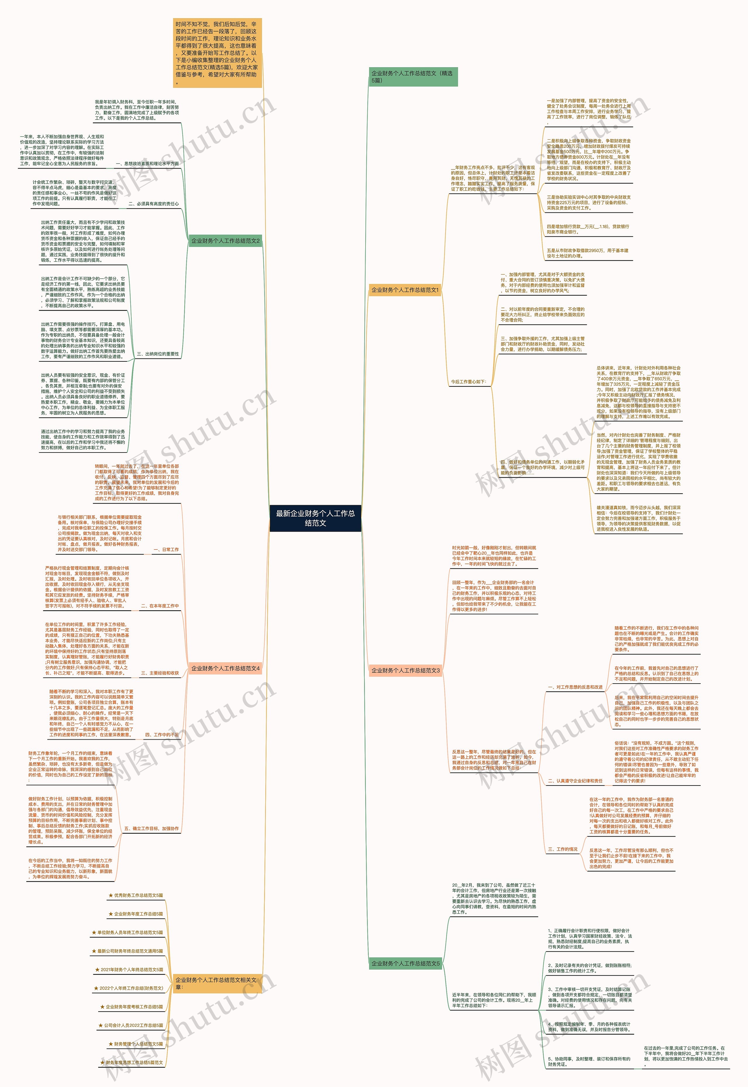 最新企业财务个人工作总结范文思维导图
