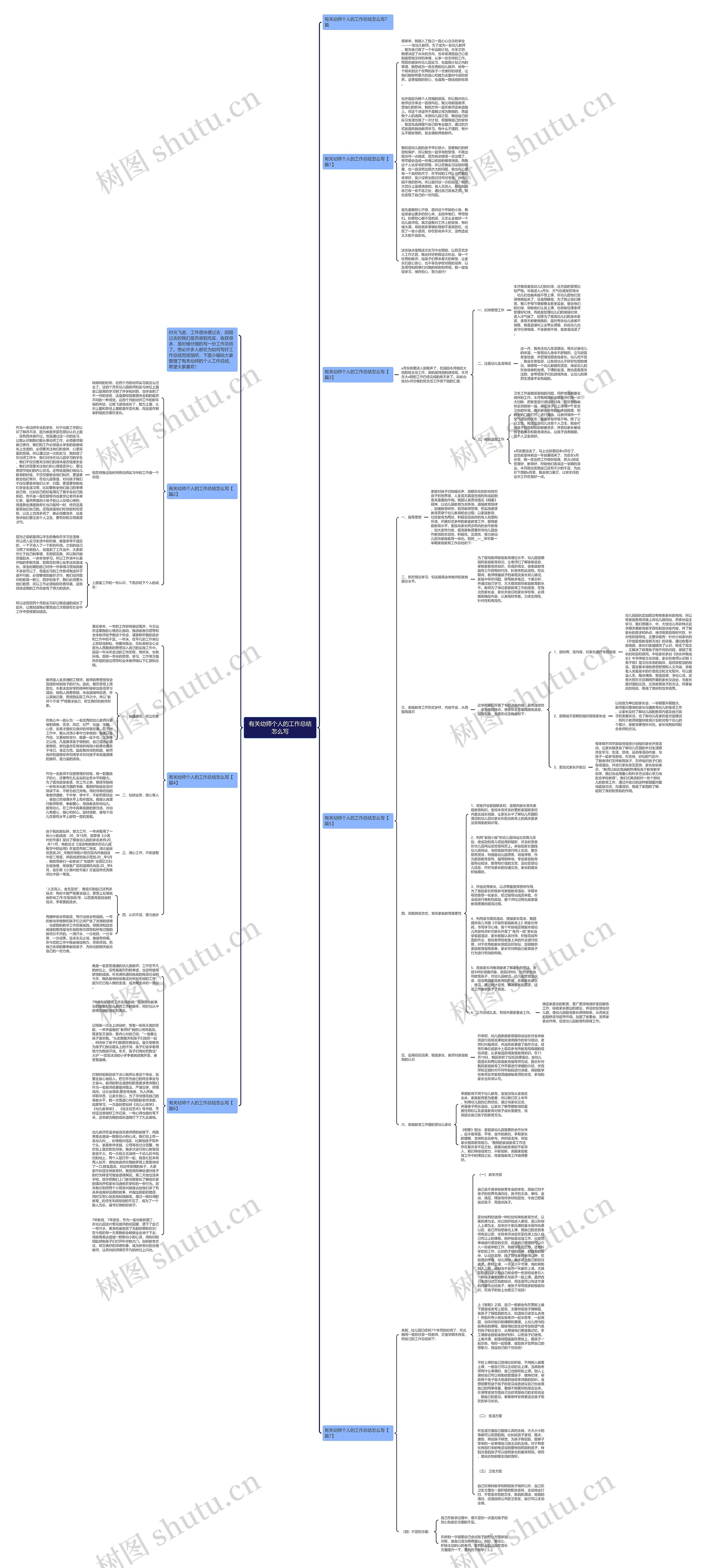 有关幼师个人的工作总结怎么写思维导图
