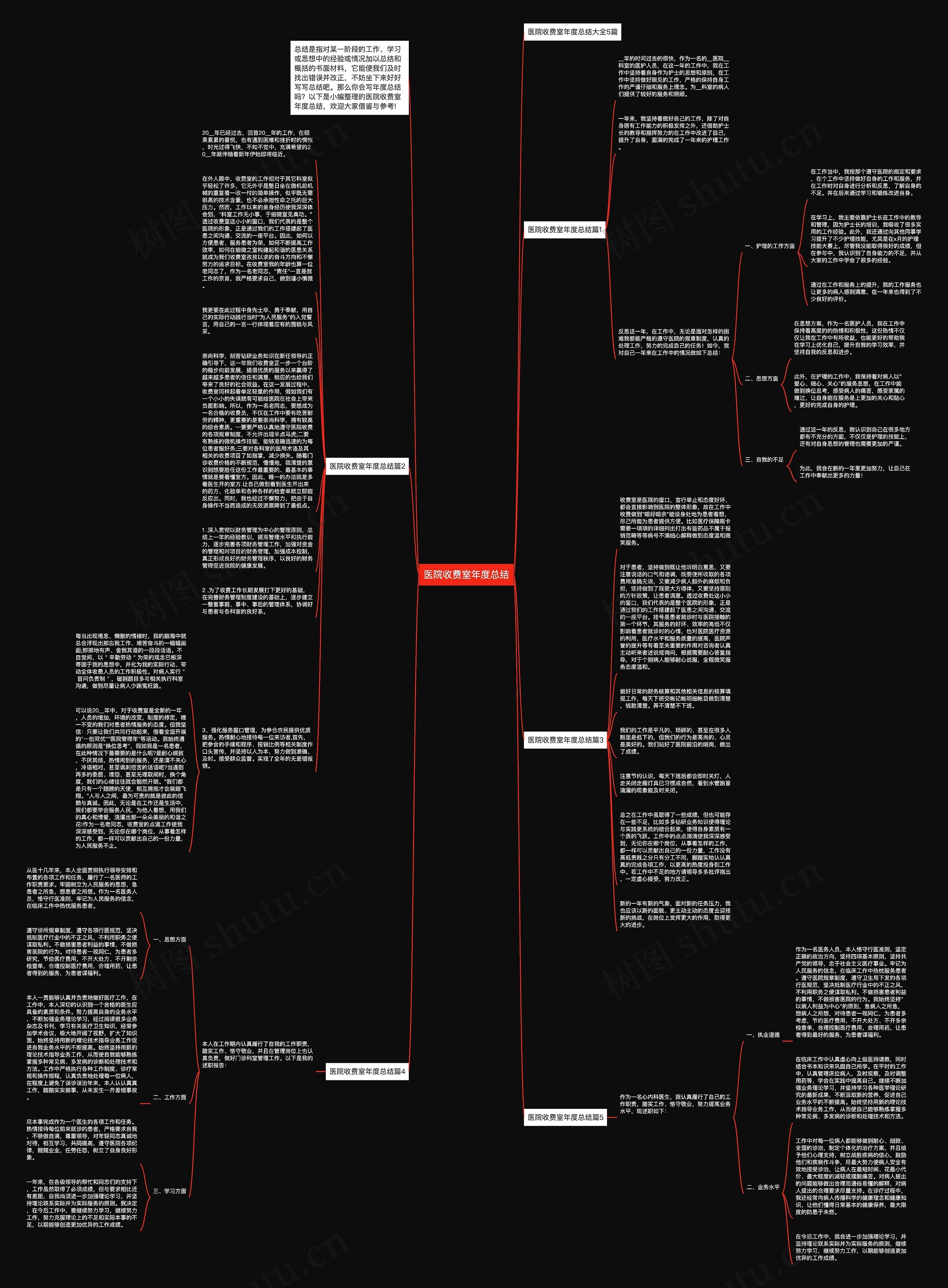 医院收费室年度总结思维导图