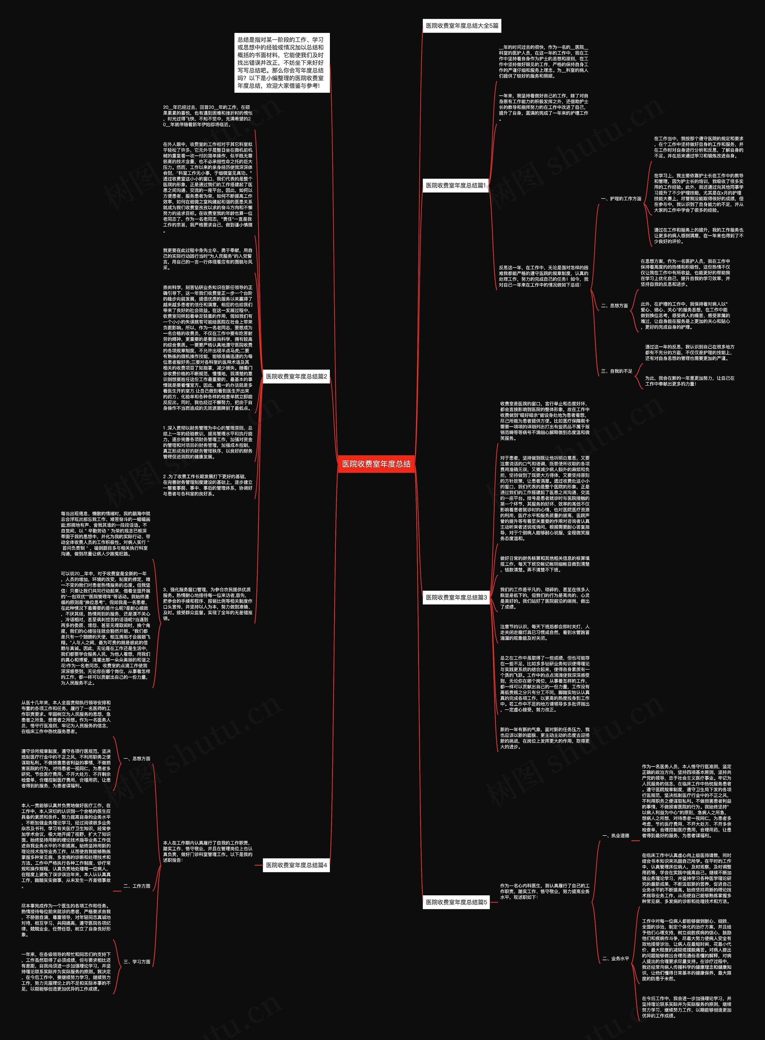 医院收费室年度总结思维导图高清图 医院收费室年度总结思维导图