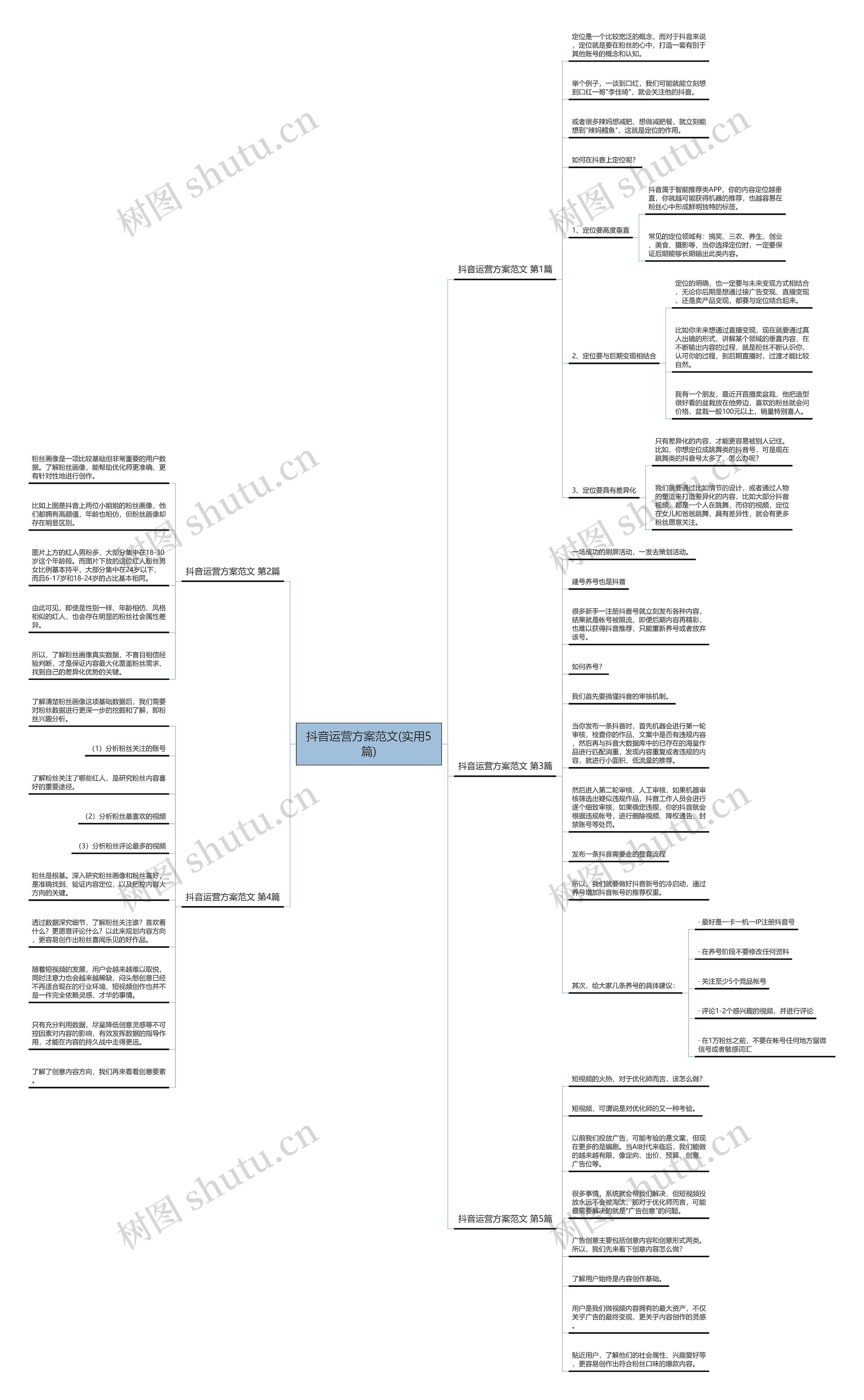 抖音运营方案范文(实用5篇)
