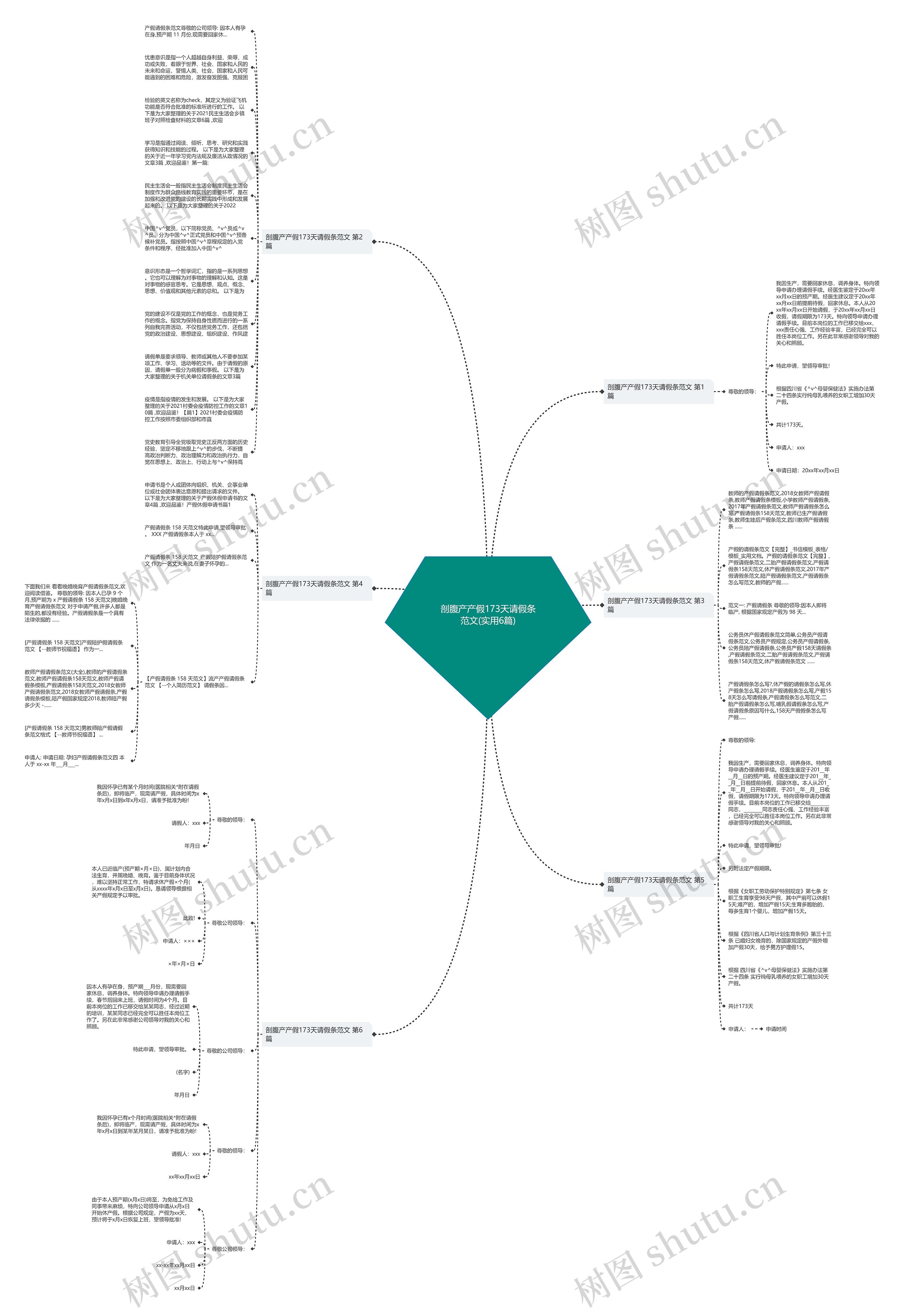 剖腹产产假173天请假条范文(实用6篇)思维导图