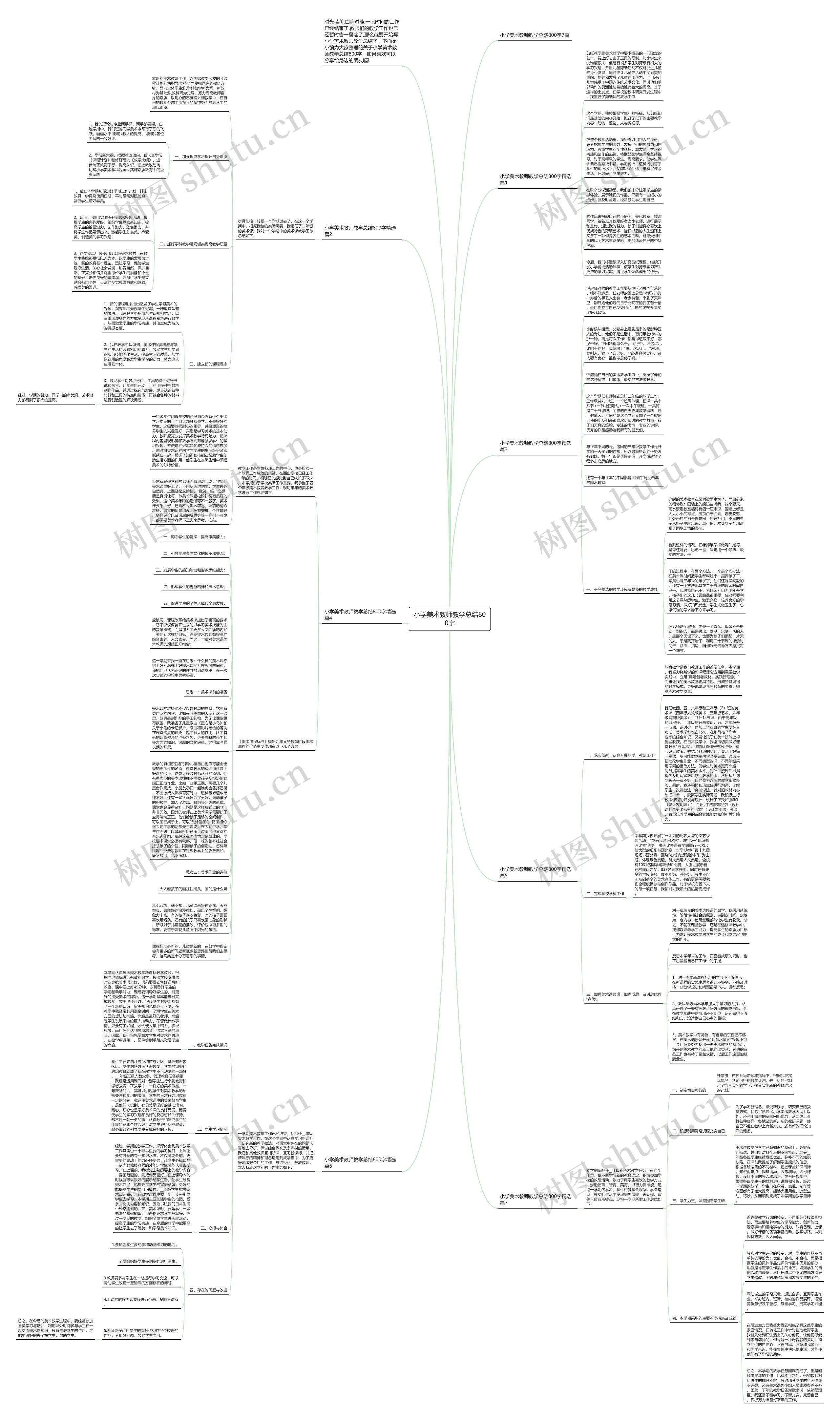 小学美术教师教学总结800字思维导图