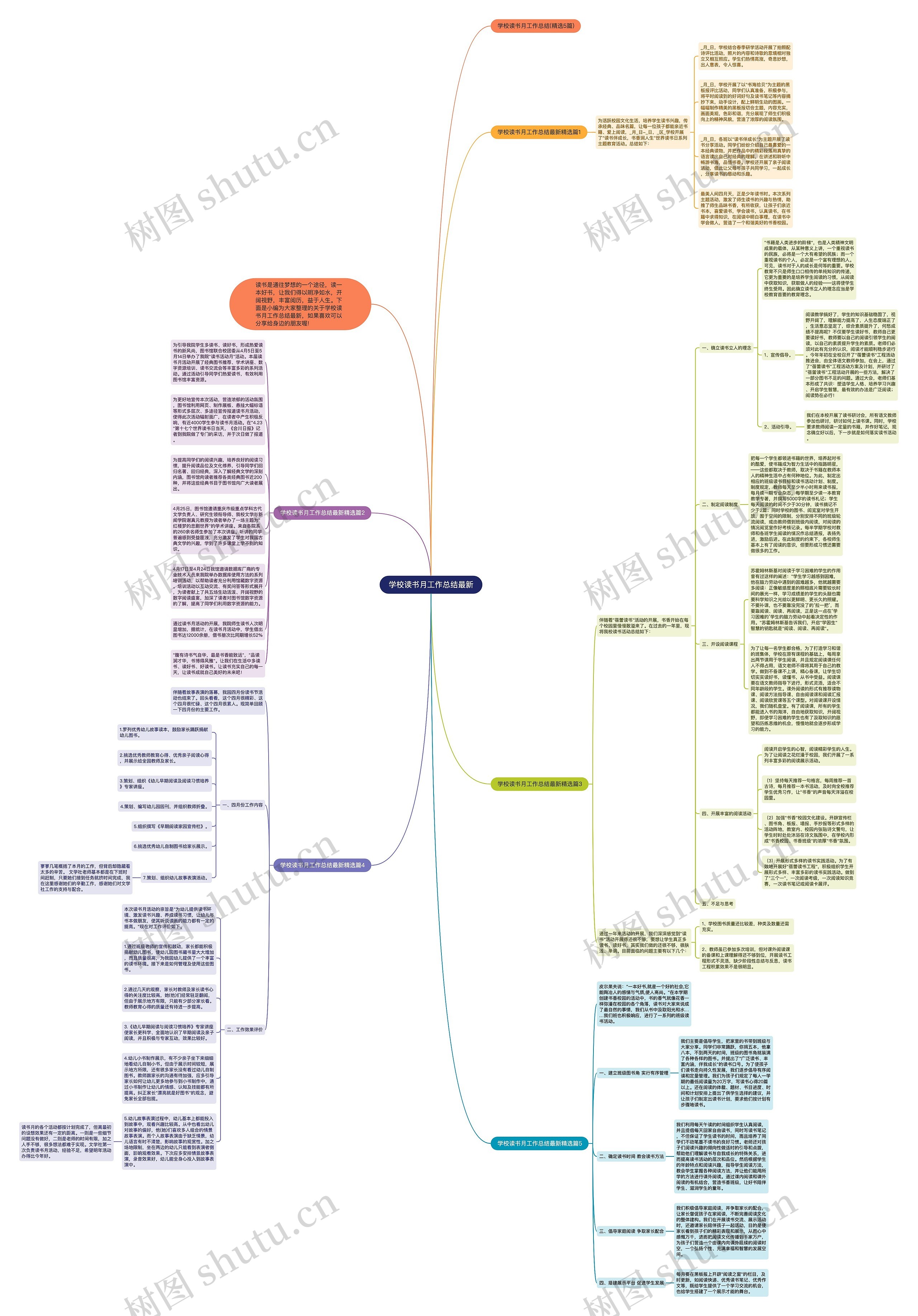 学校读书月工作总结最新思维导图