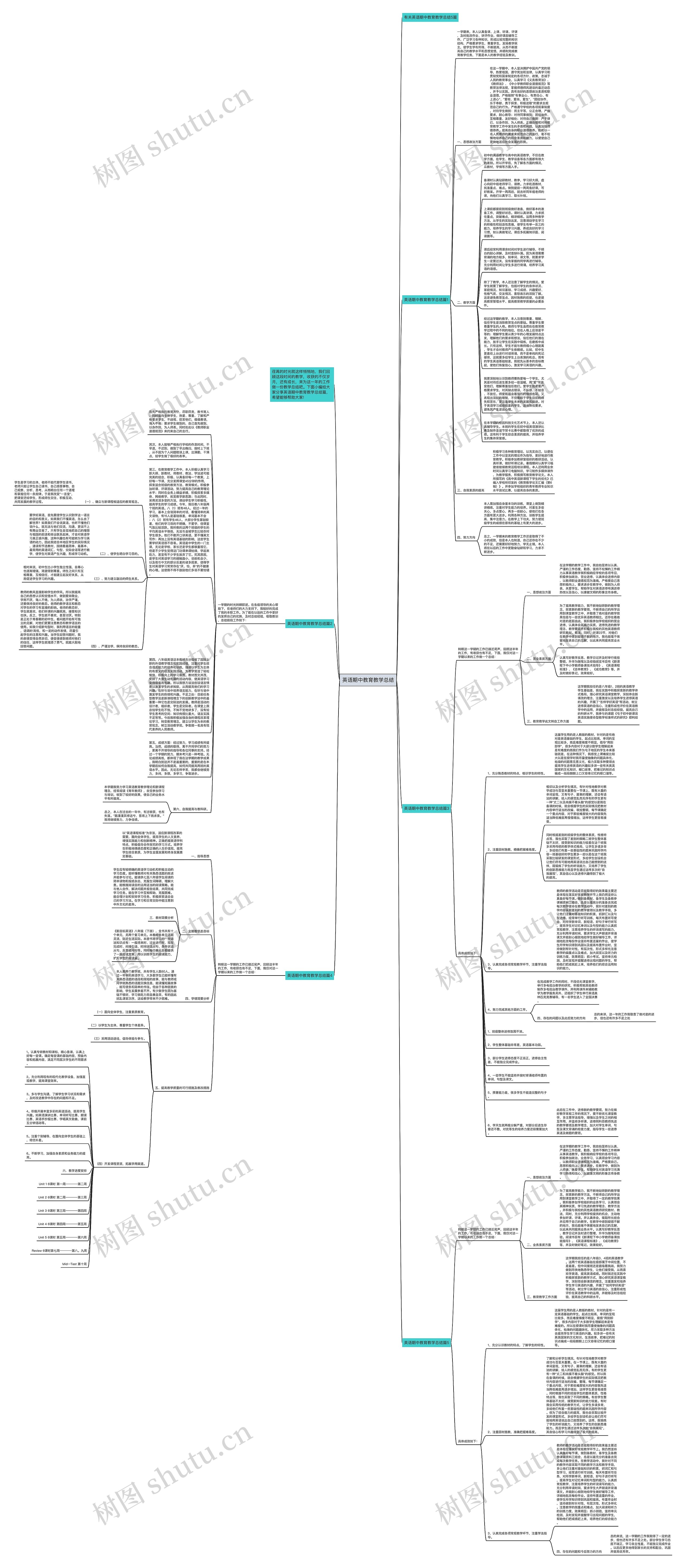 英语期中教育教学总结思维导图