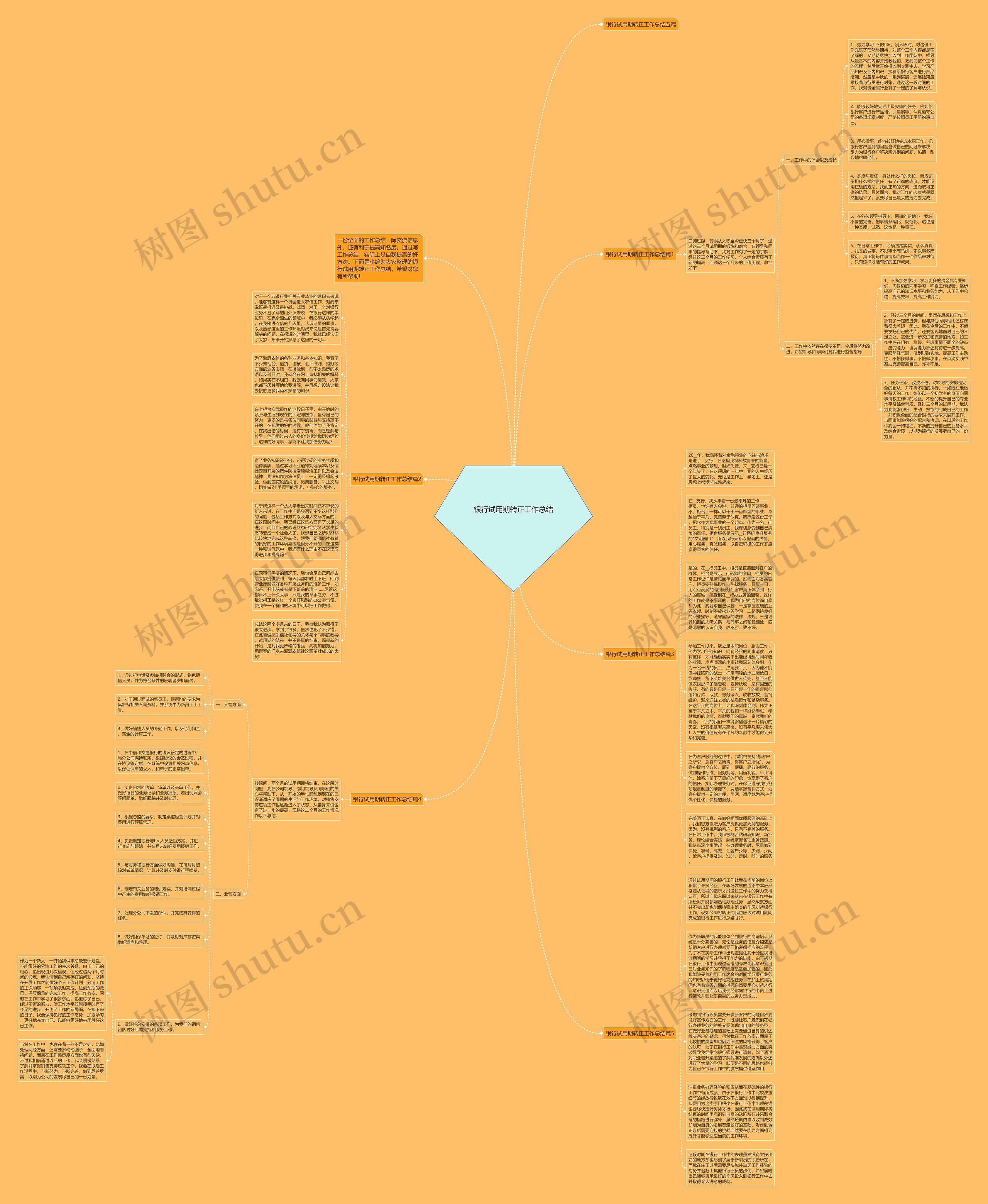银行试用期转正工作总结思维导图